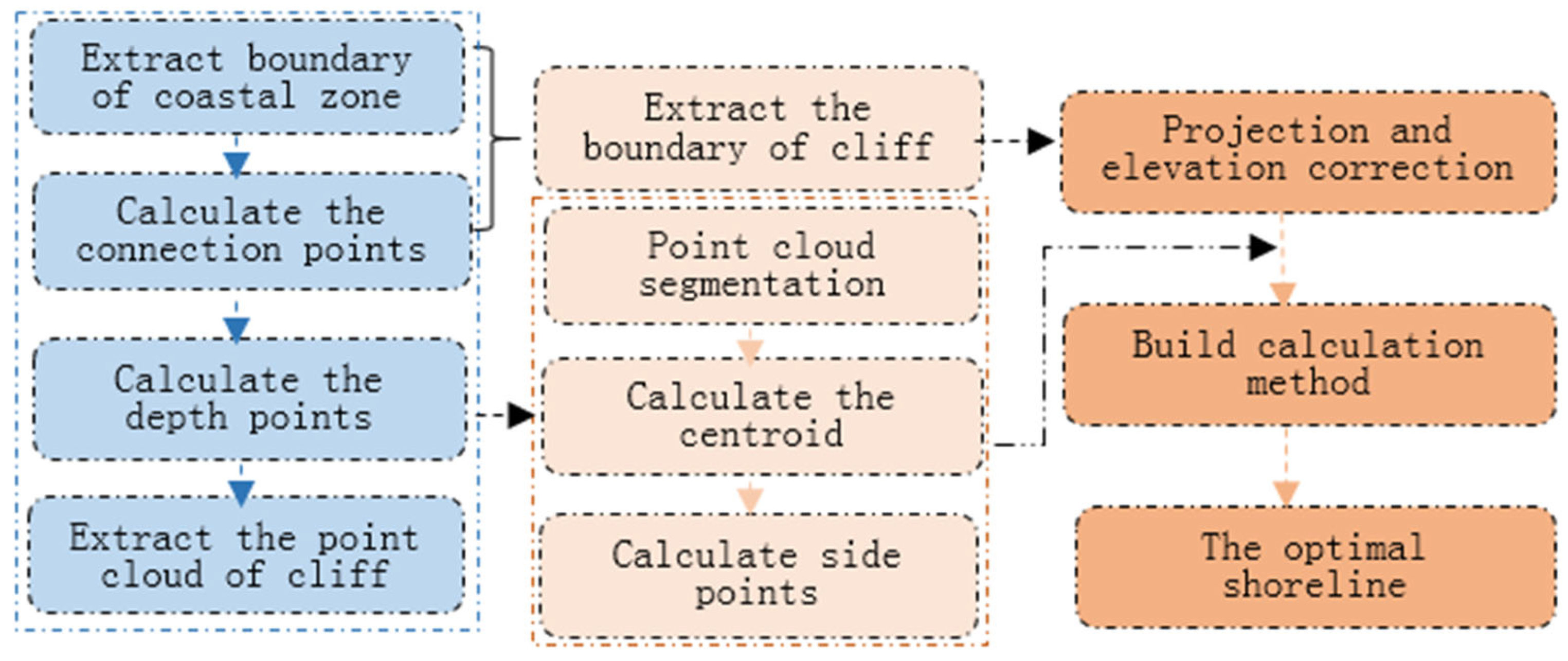 Applsci 12 10810 g002