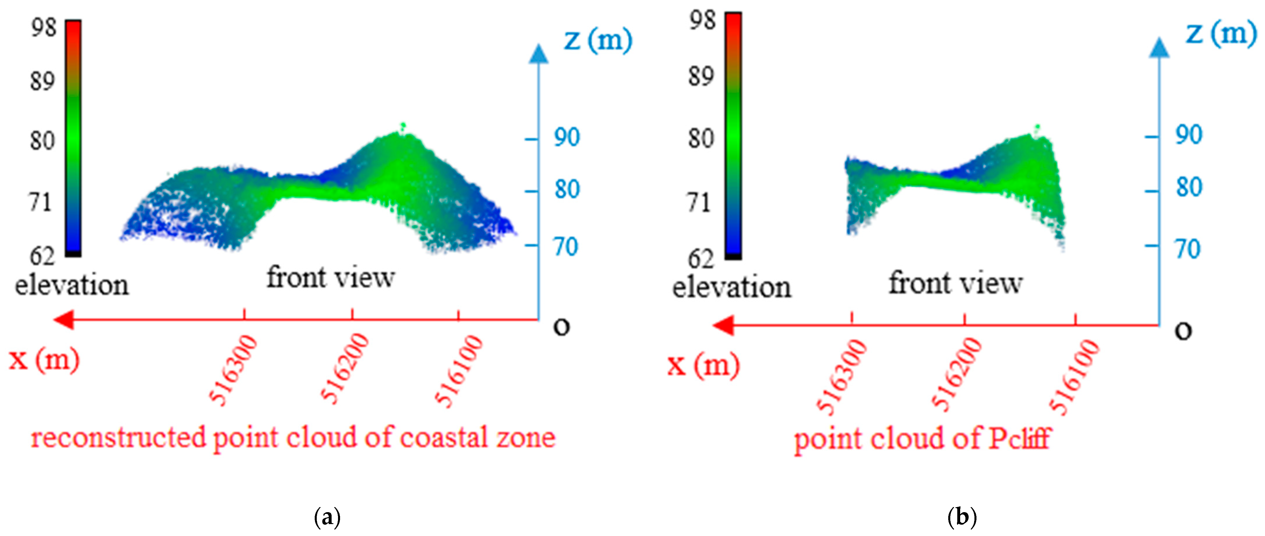 Applsci 12 10810 g007