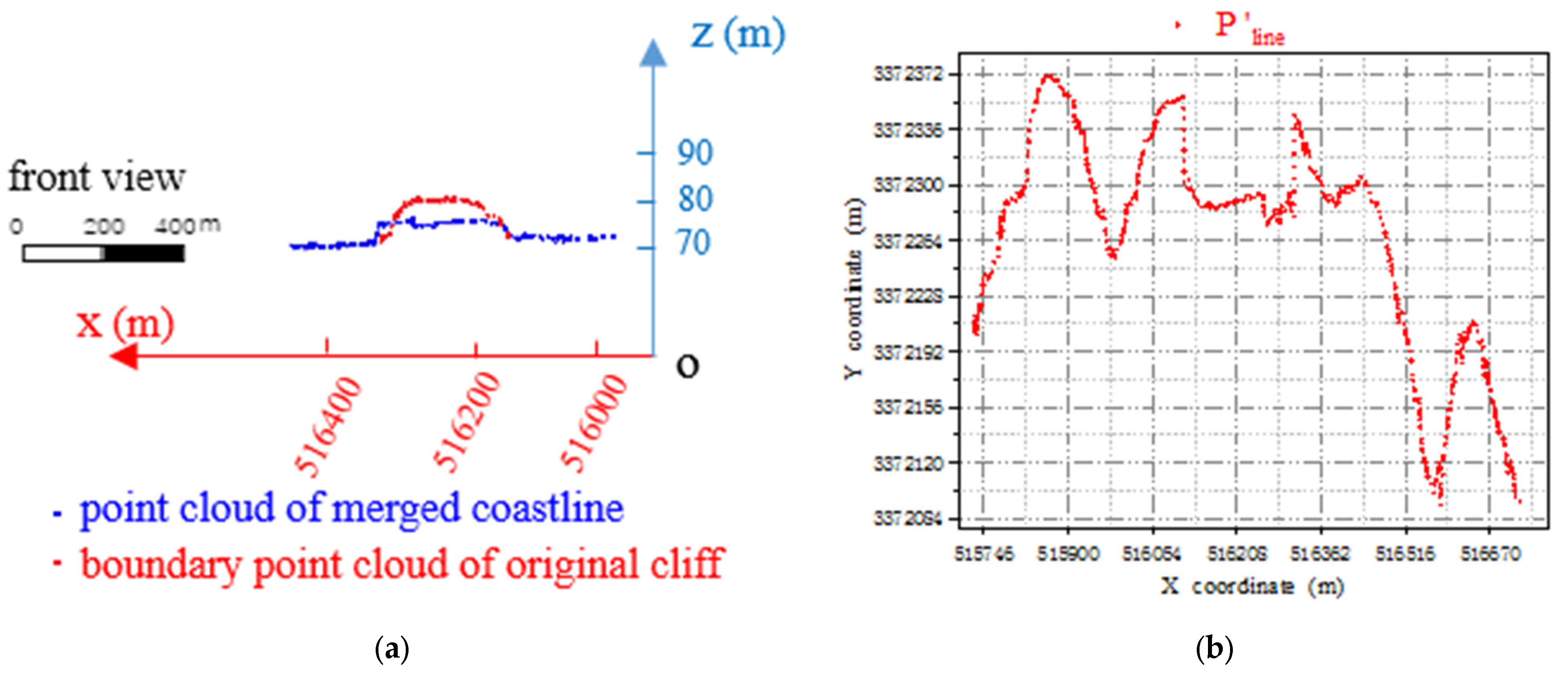 Applsci 12 10810 g011