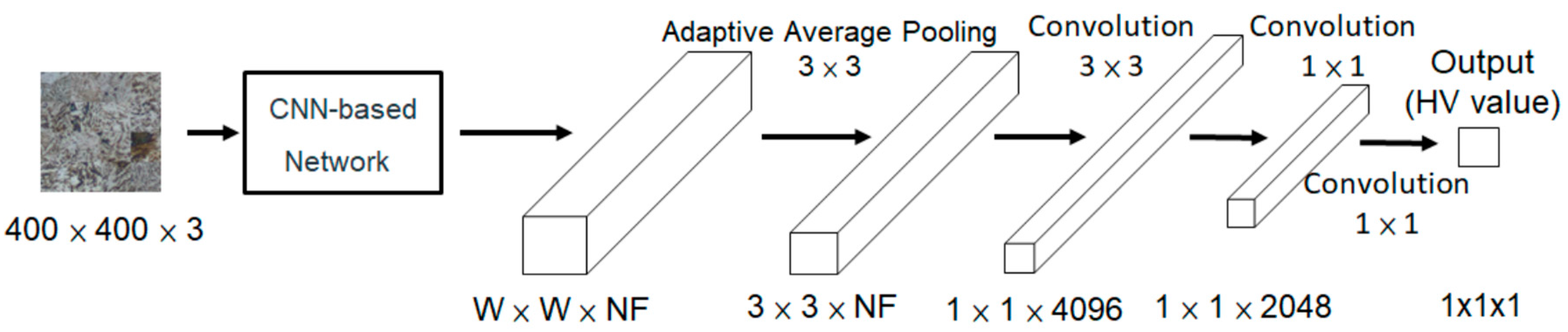 Applsci 12 10820 g006 Applsci 12 10820 g006
