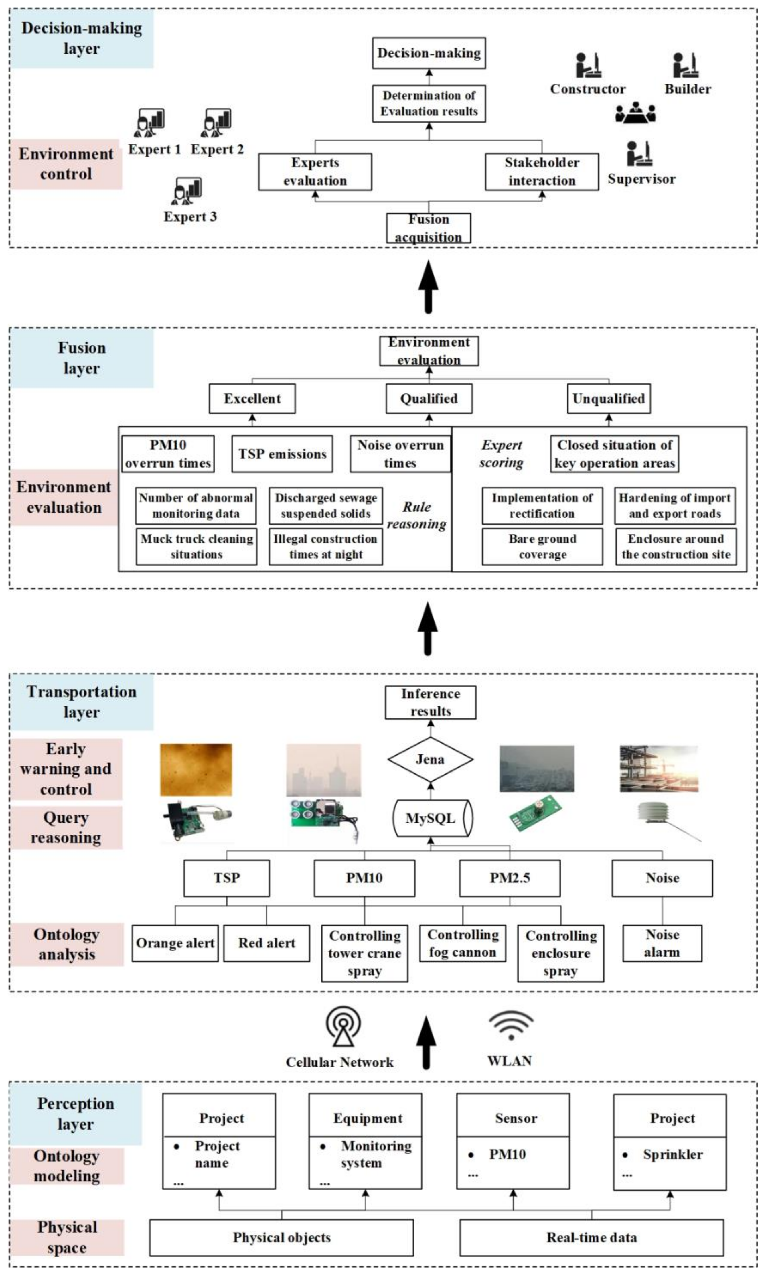Applsci 12 10822 g002