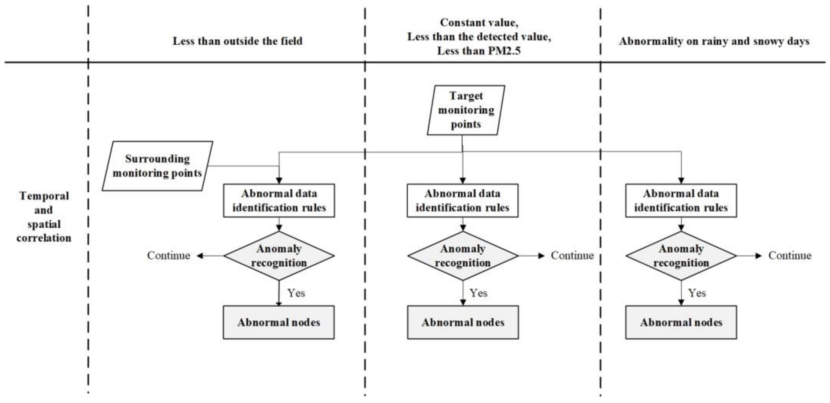 Applsci 12 10822 g007