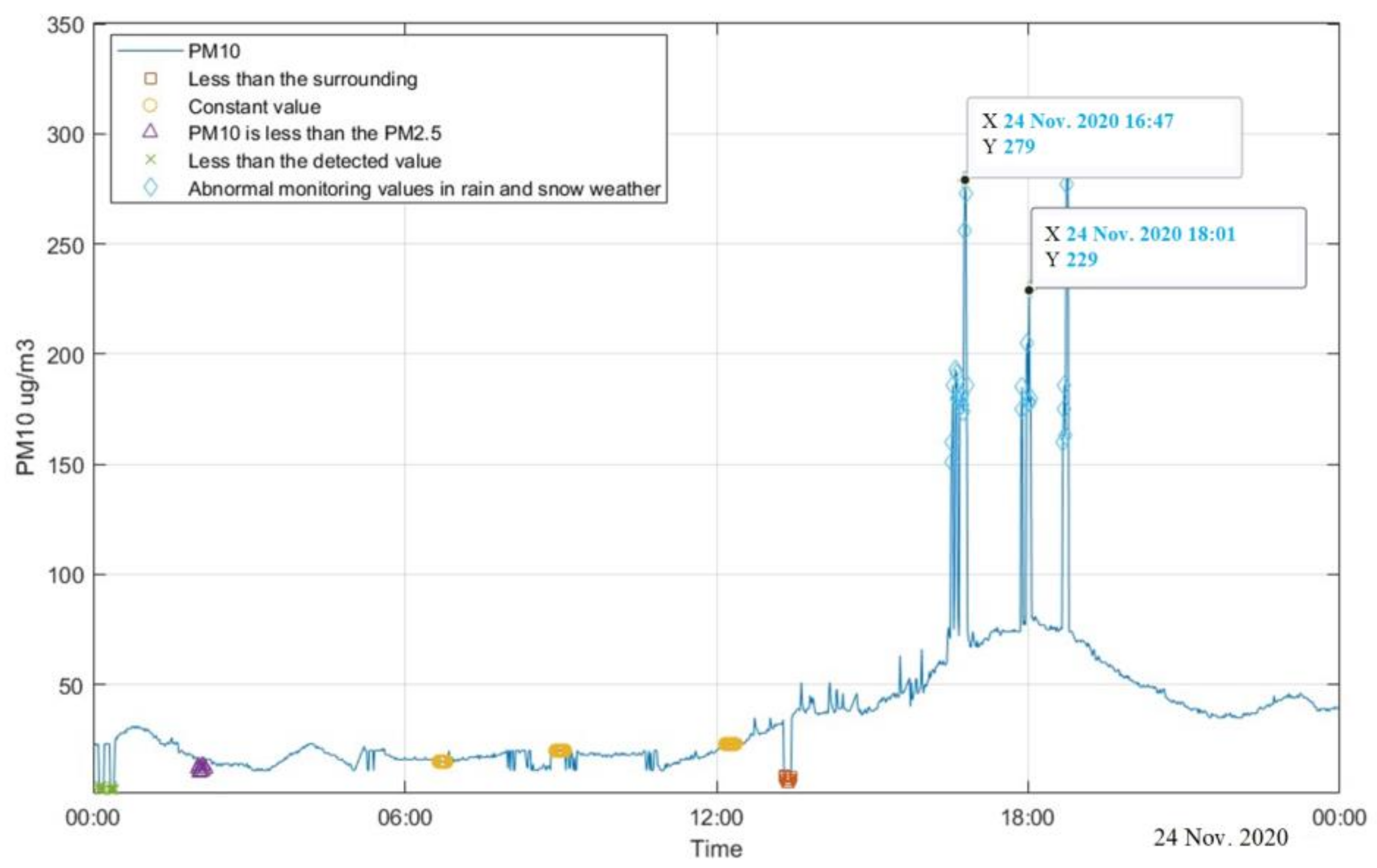 Applsci 12 10822 g008