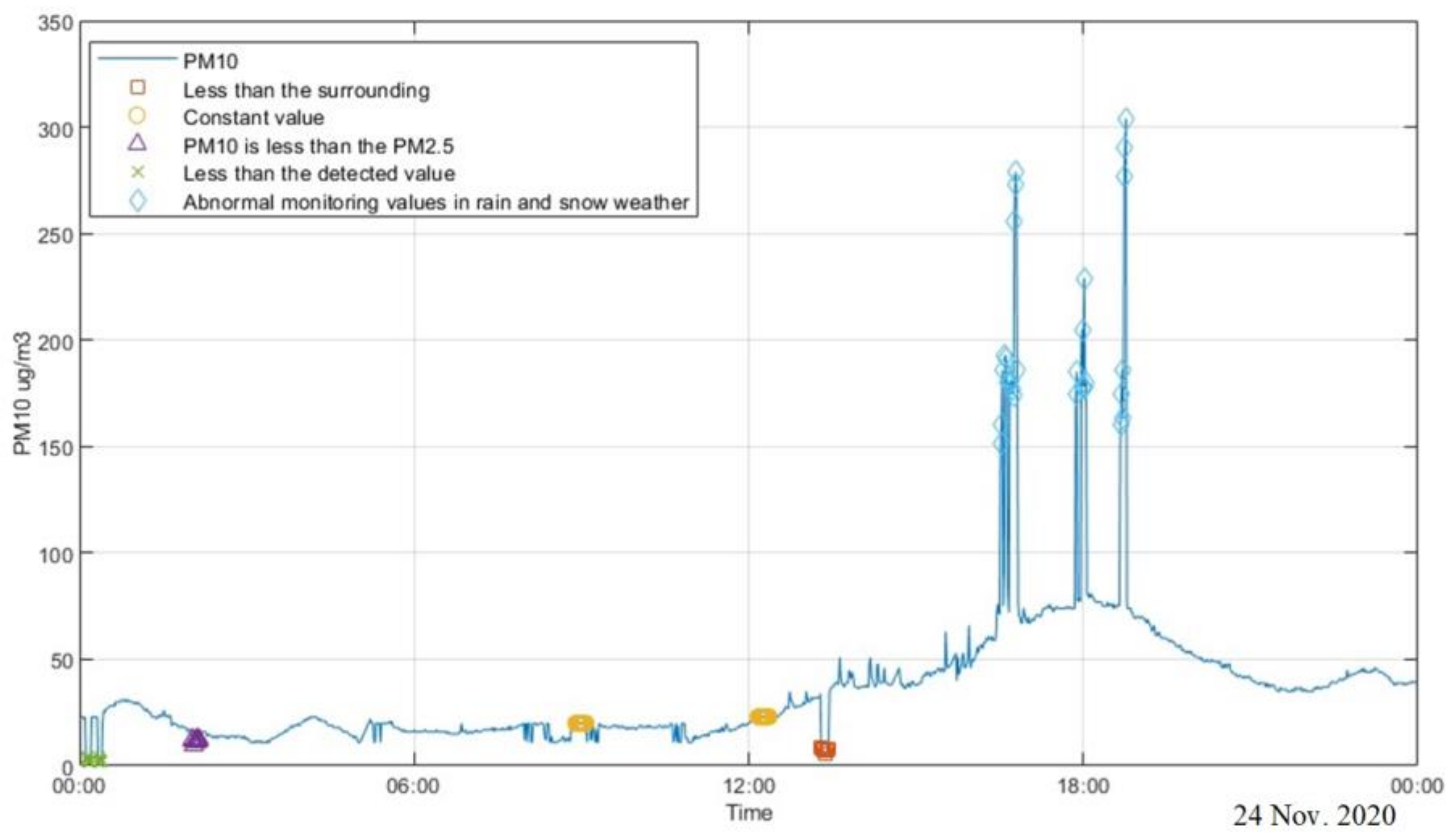 Applsci 12 10822 g009