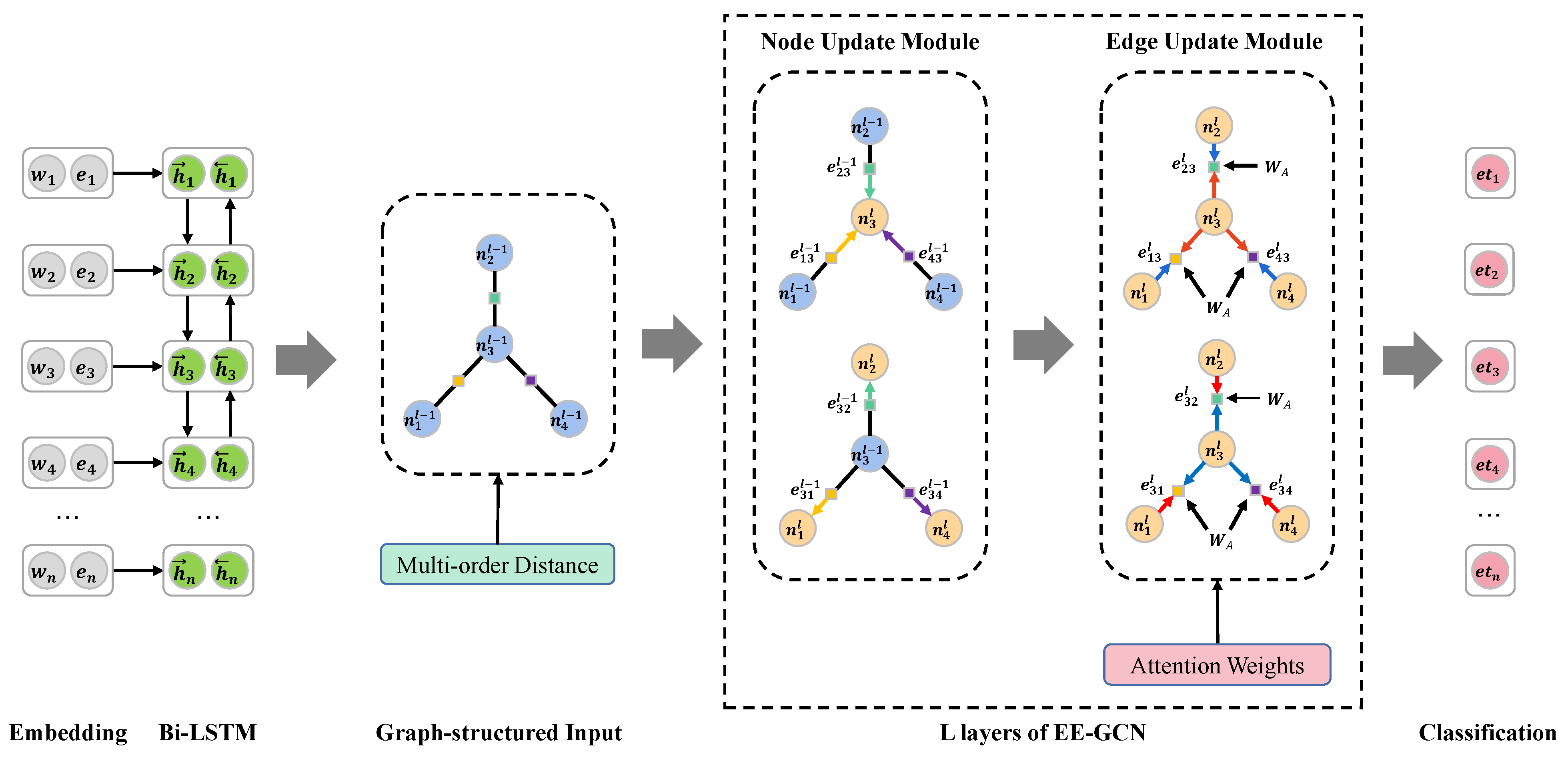 Applsci 12 10825 g004