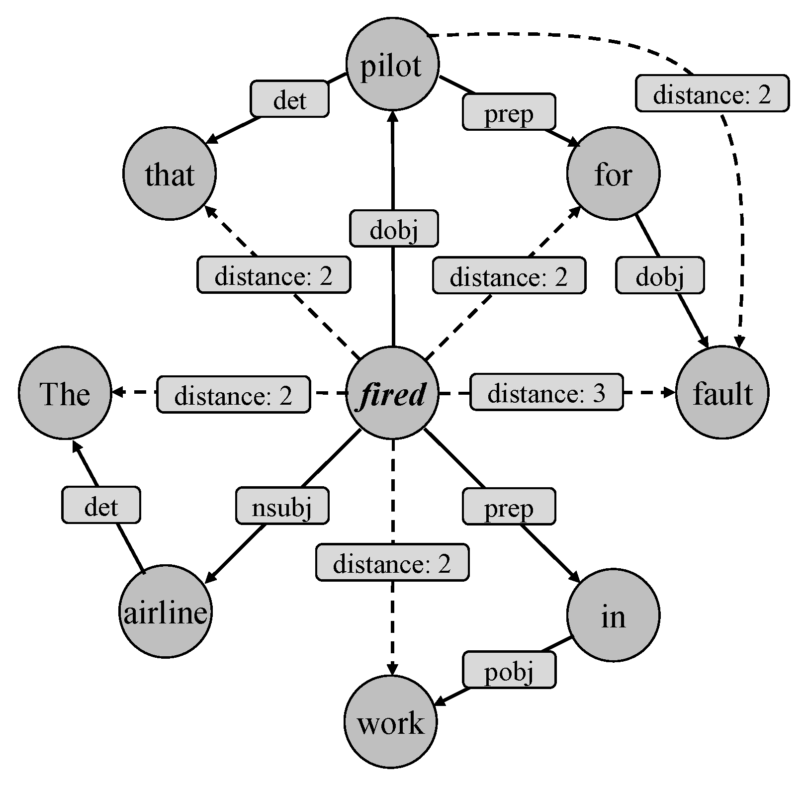 Applsci 12 10825 g005