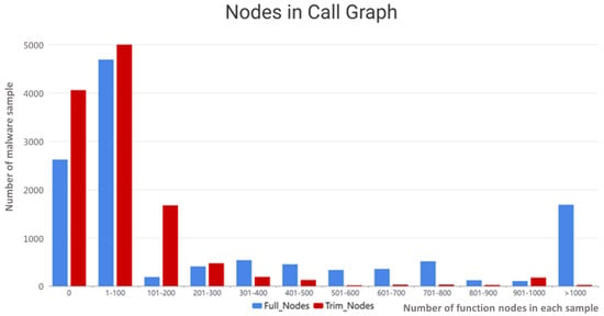 Applied Sciences | Free Full-Text | Similarity-Based Malware ...