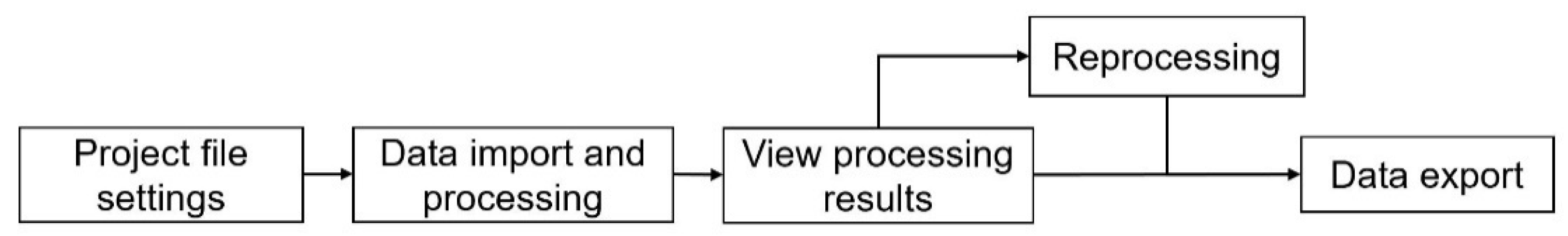 Applsci 12 10838 g007