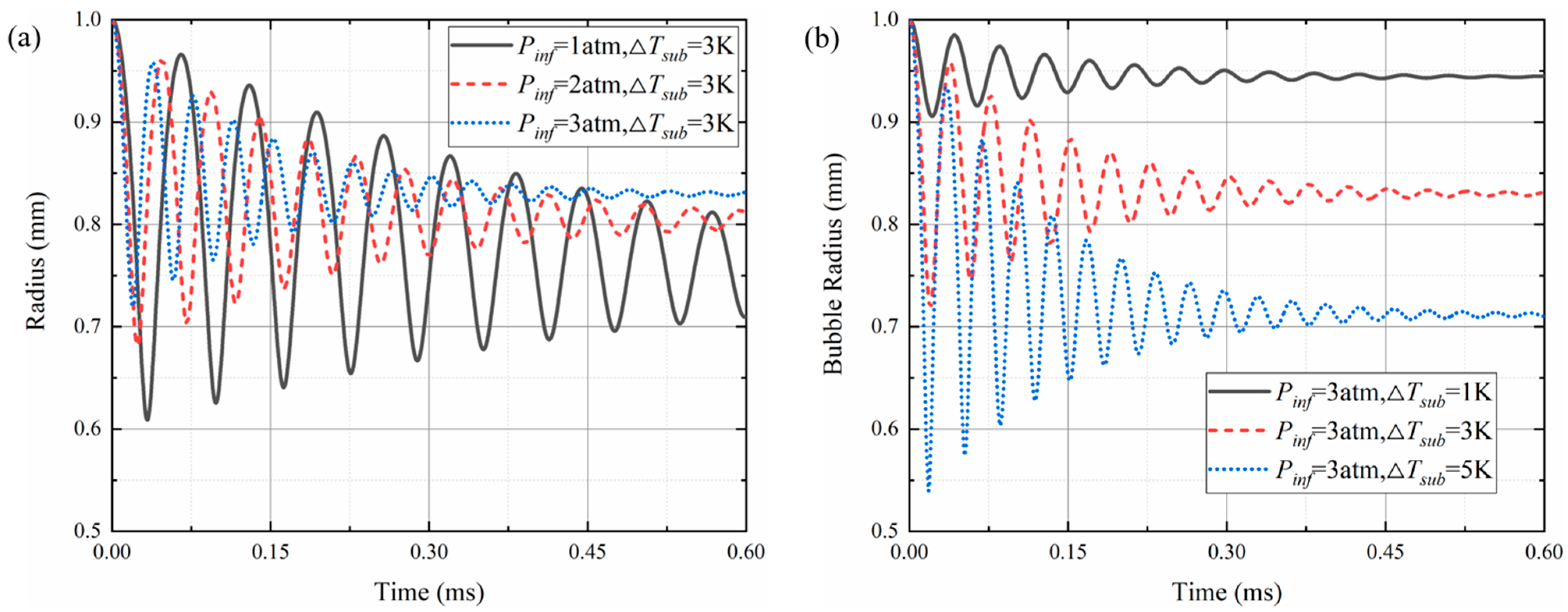 Applsci 12 10839 g004 Applsci 12 10839 g004