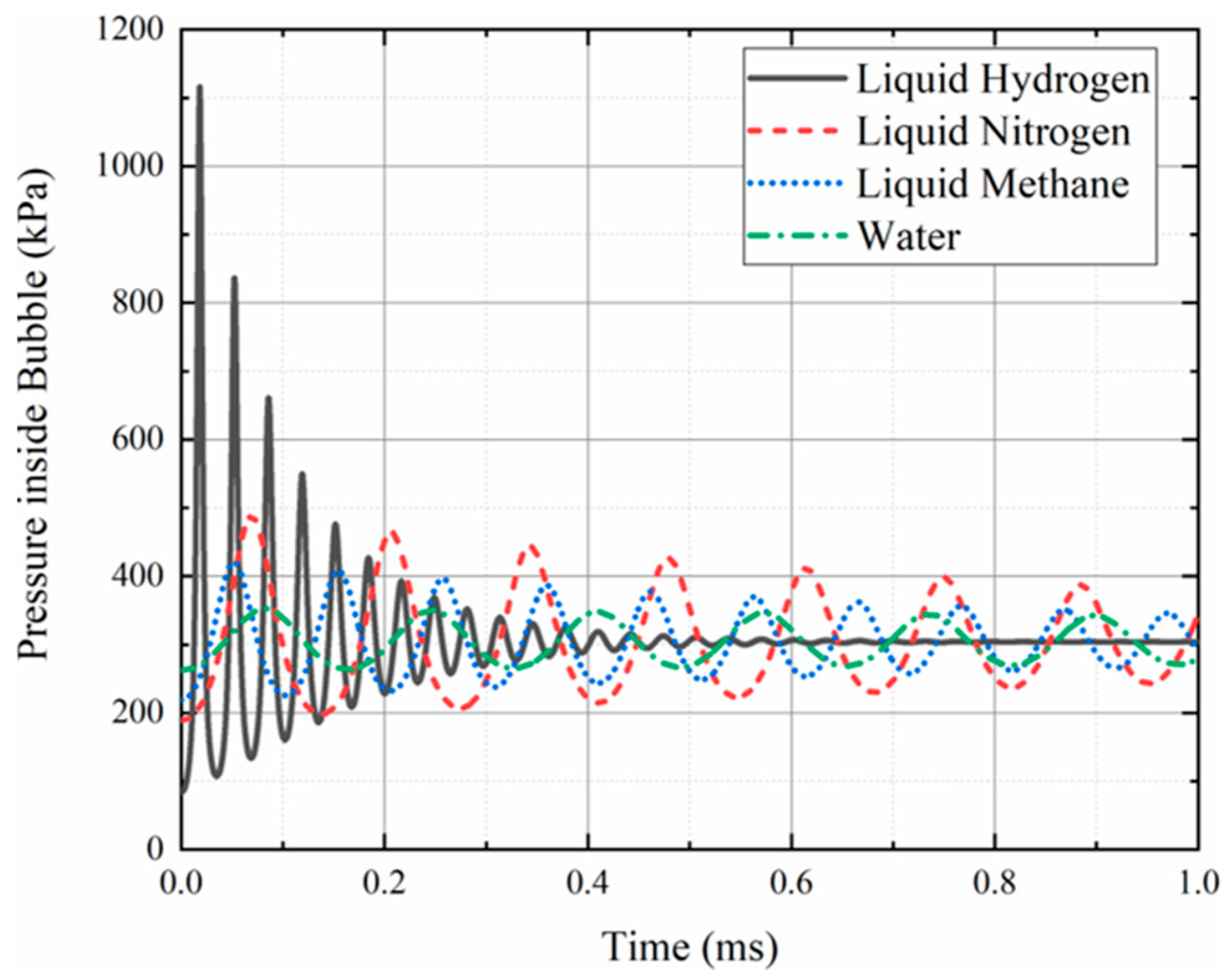 Applsci 12 10839 g013 Applsci 12 10839 g013