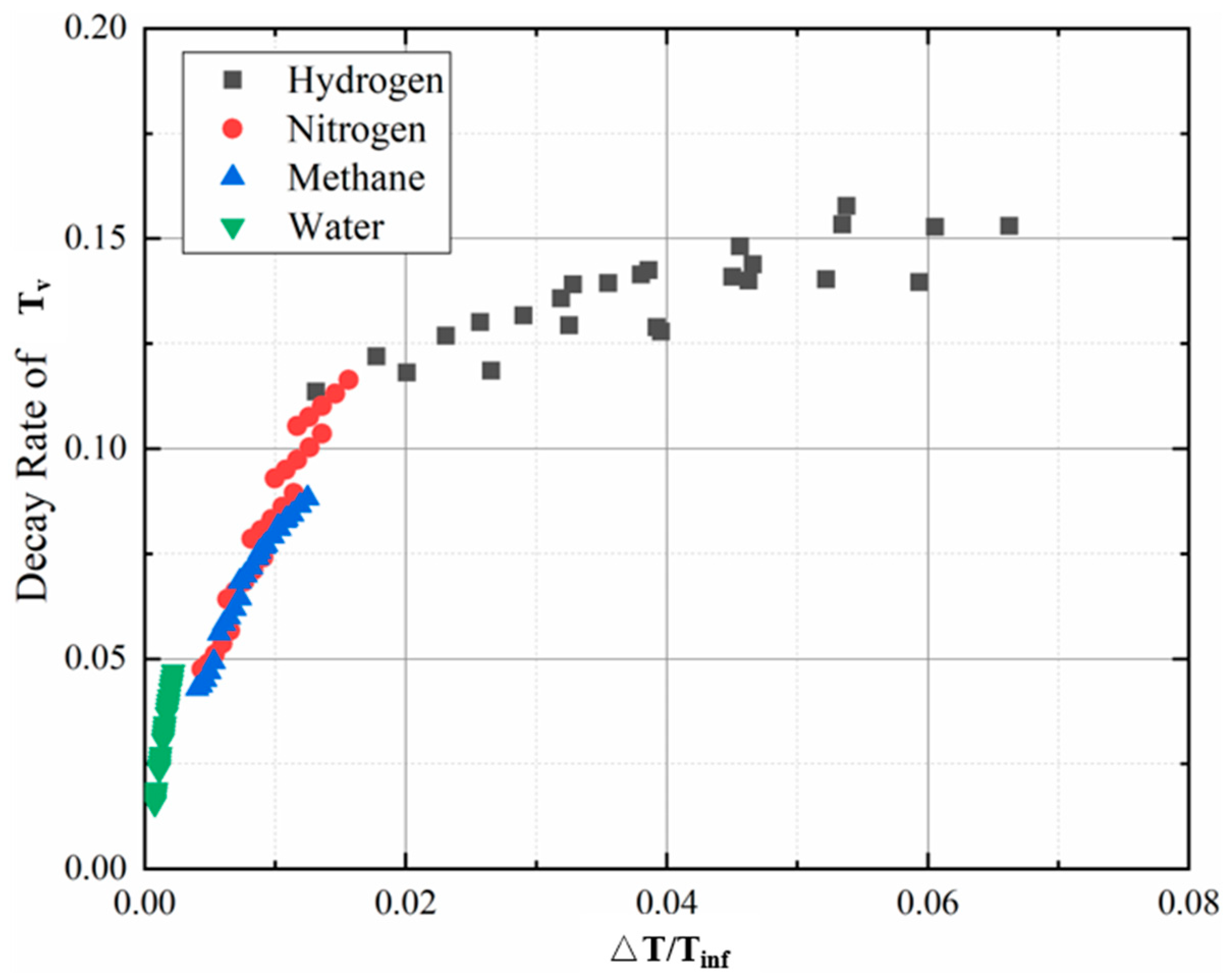 Applsci 12 10839 g022 Applsci 12 10839 g022