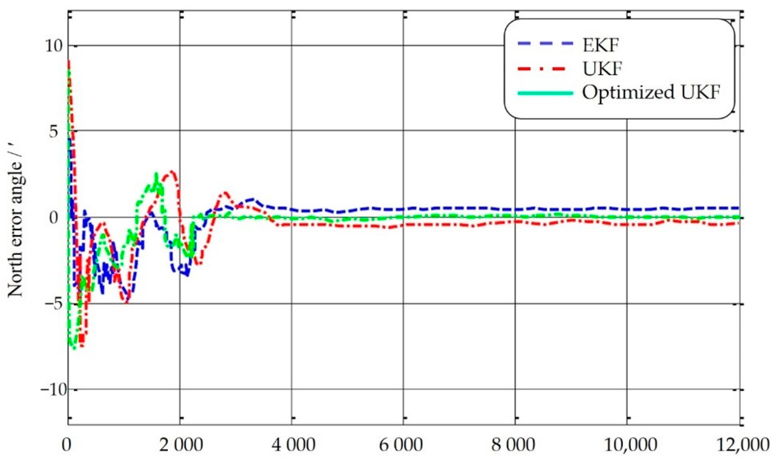 Applsci 12 10848 g005
