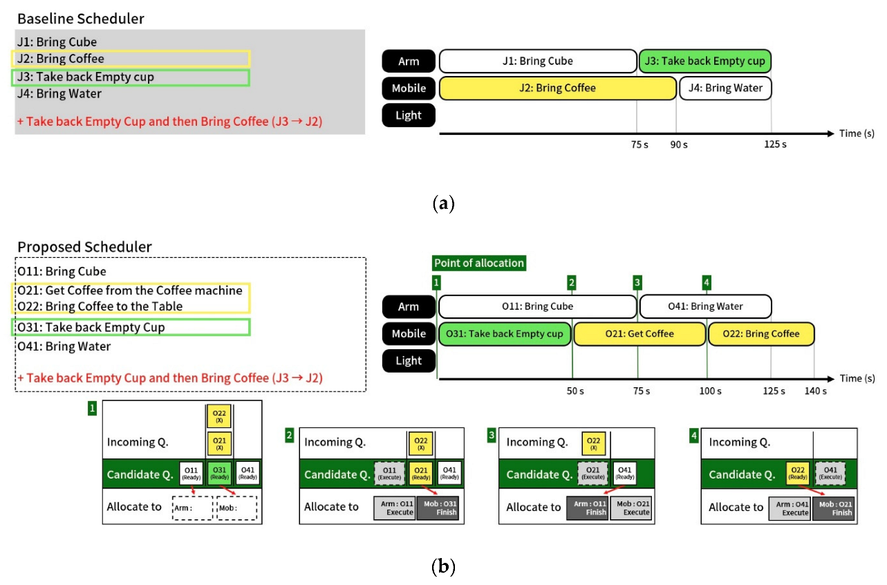 Applsci 12 10850 g006