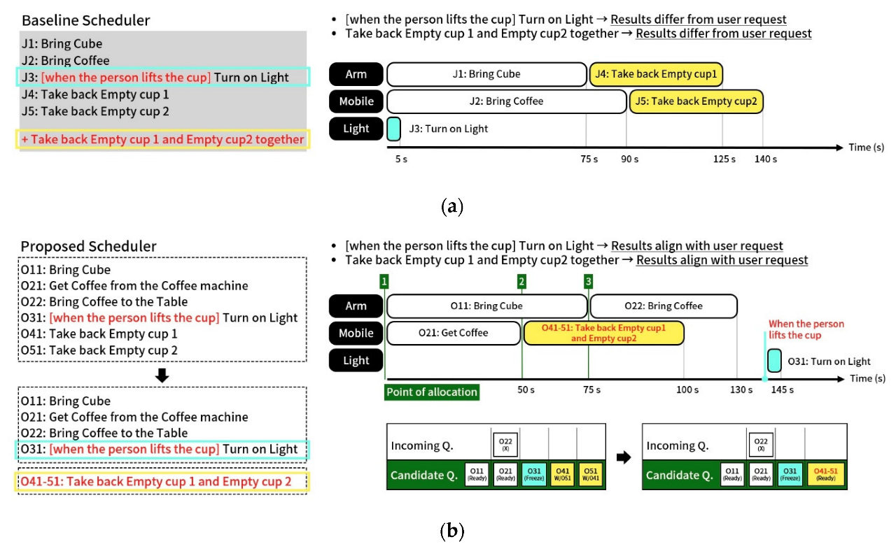 Applsci 12 10850 g007