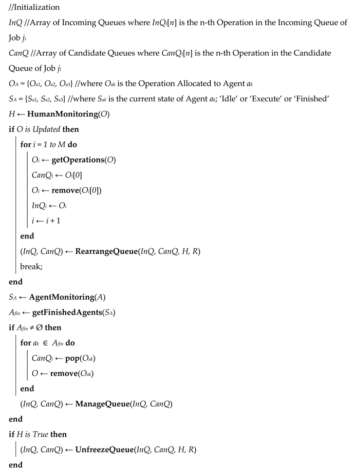 Applsci 12 10850 i002