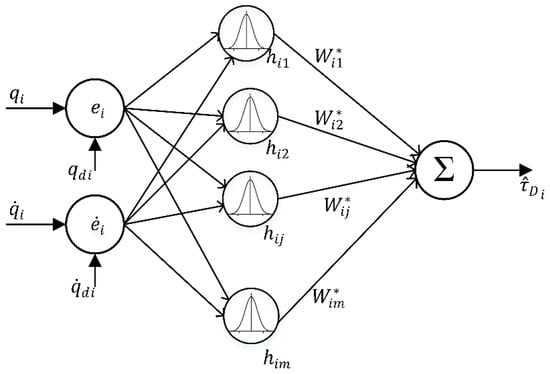 Applied Sciences | Free Full-Text | Robust Adaptive Finite-Time ...