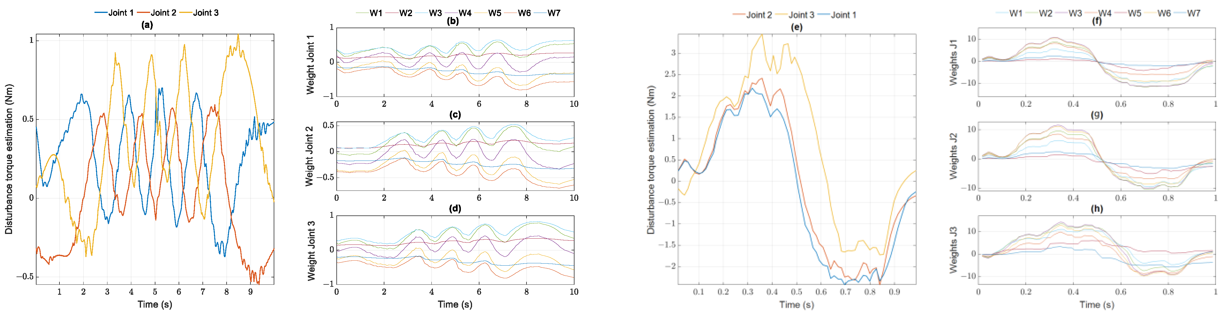 Applsci 12 10861 g016 Applsci 12 10861 g016