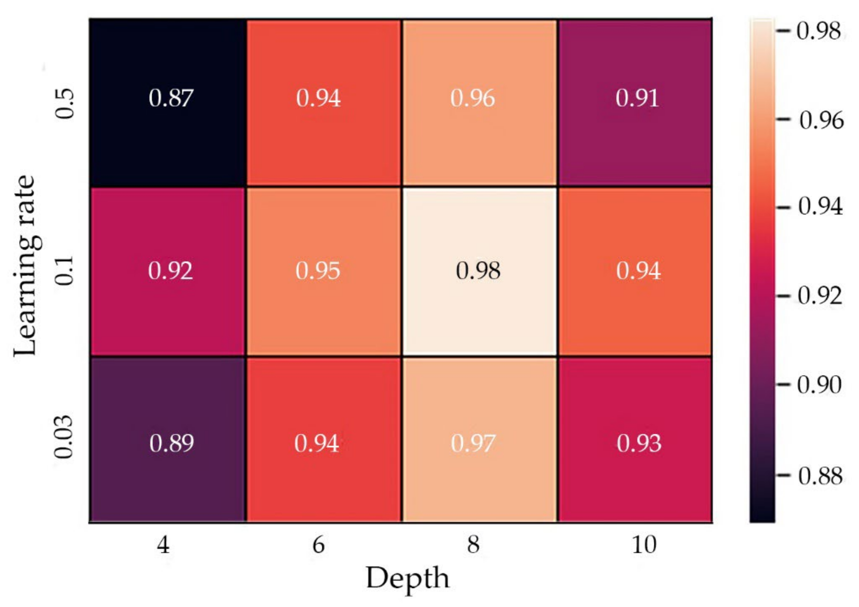 Applsci 12 10864 g005