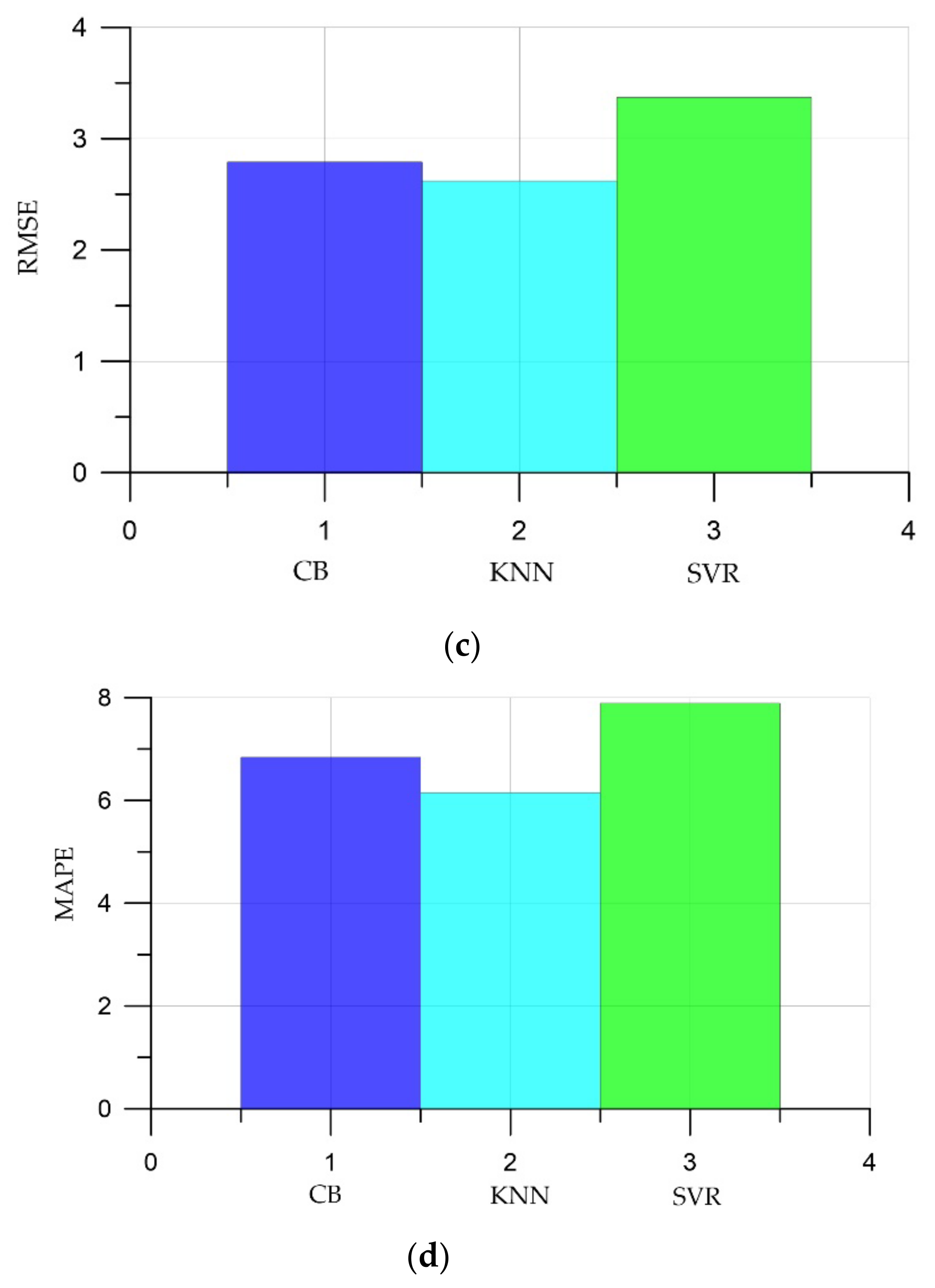 Applsci 12 10864 g009b