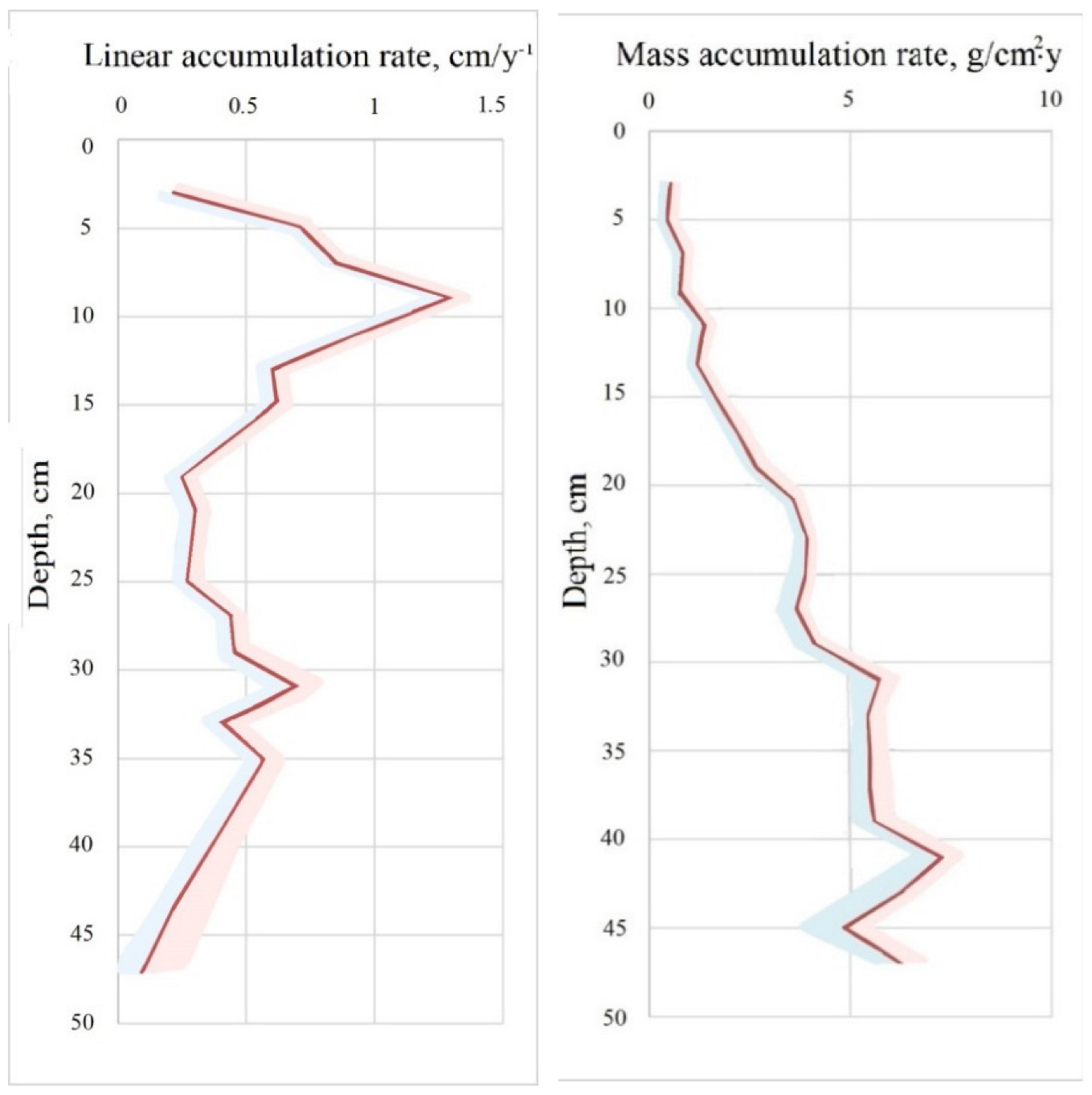 Applsci 12 10870 g006