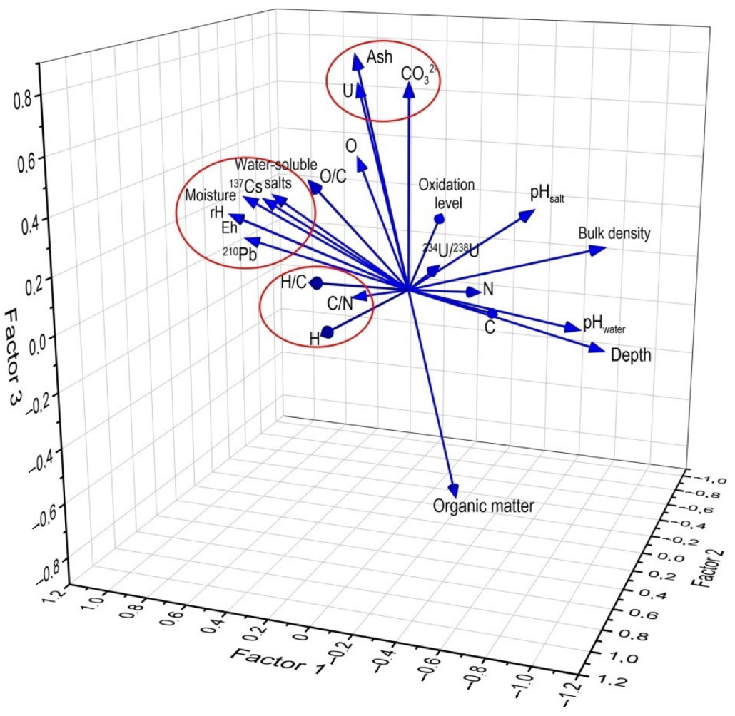 Applsci 12 10870 g007