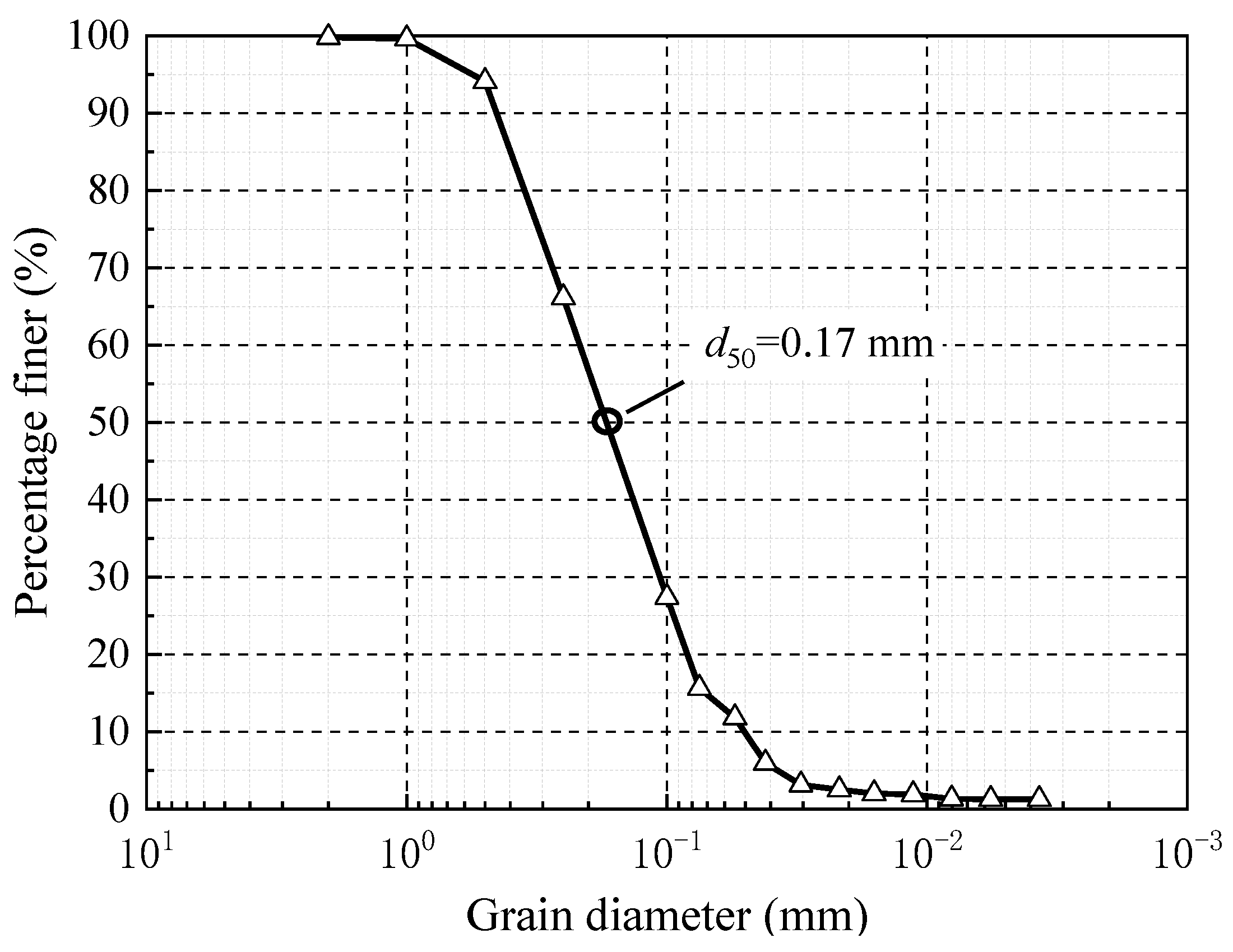 Applsci 12 10928 g004 Applsci 12 10928 g004