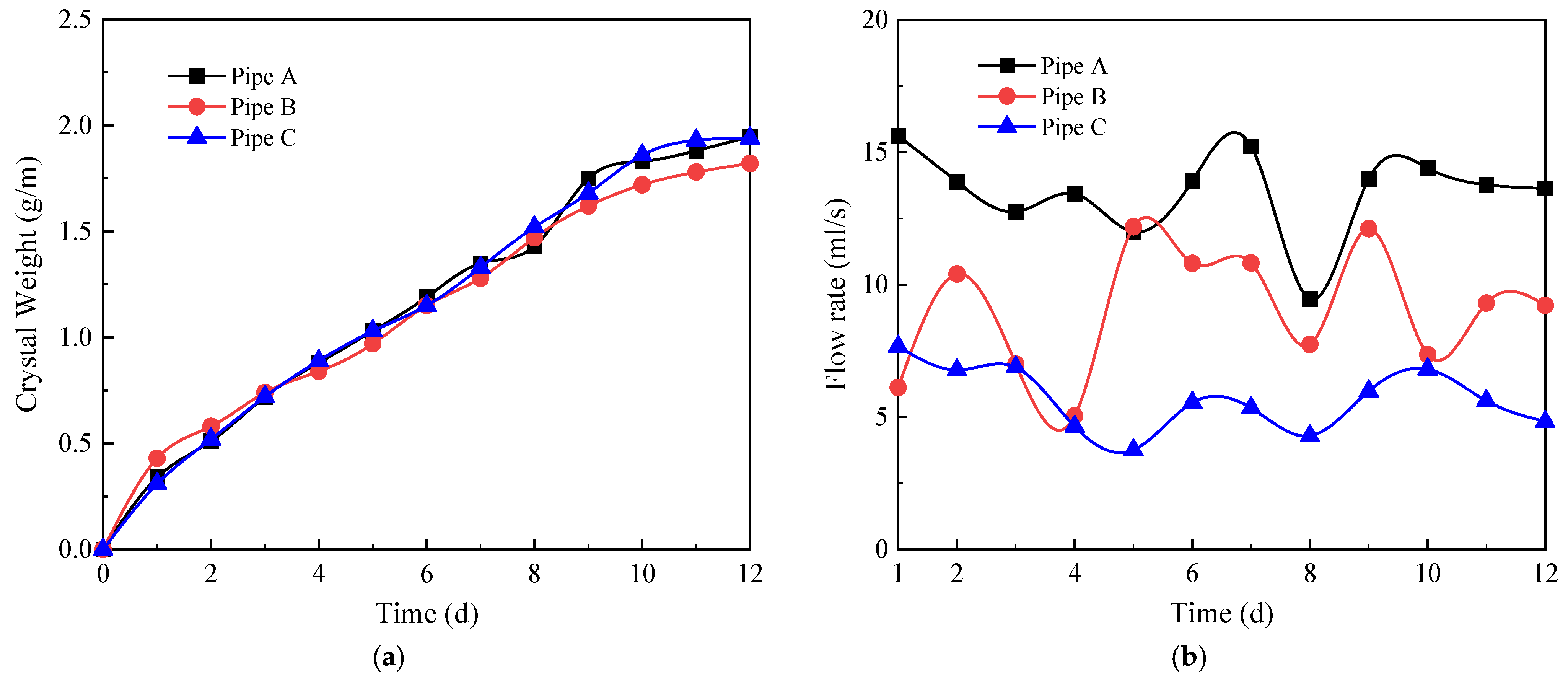 Applsci 12 10928 g007 Applsci 12 10928 g007