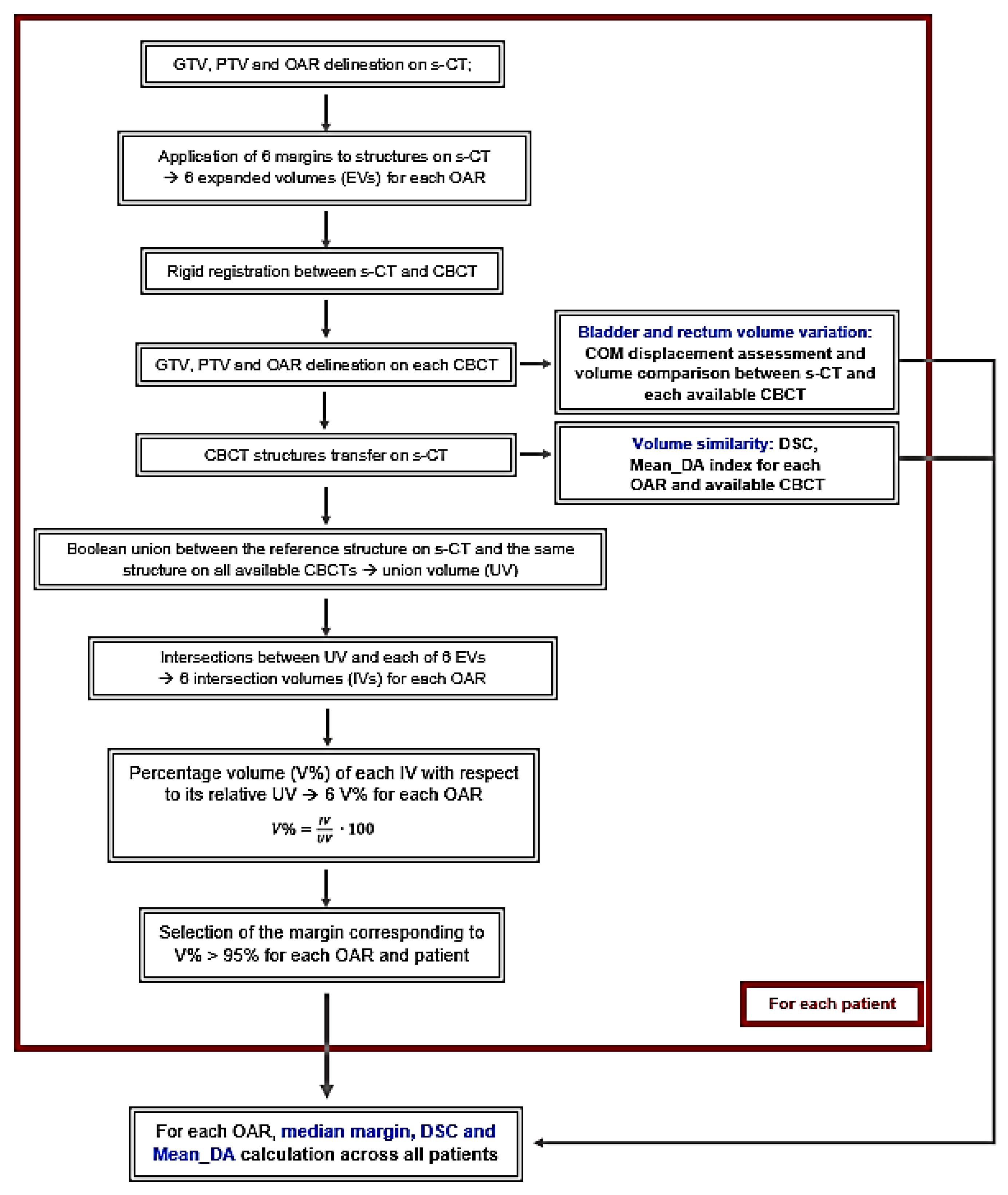 Was Brock Purdy's emergence predictable? S2 Cognition test has