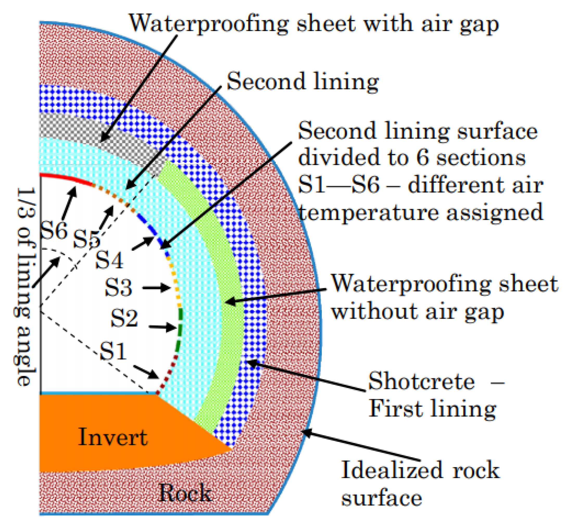 Applsci 12 10950 g002