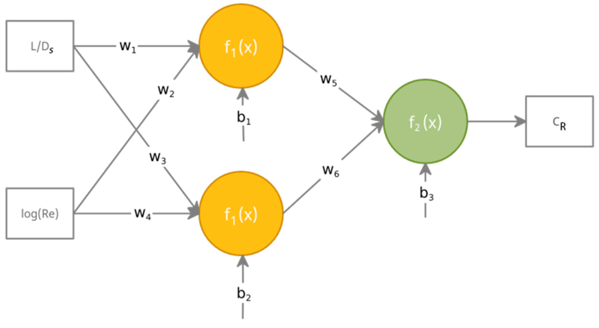 Applsci 12 10953 g004 Applsci 12 10953 g004