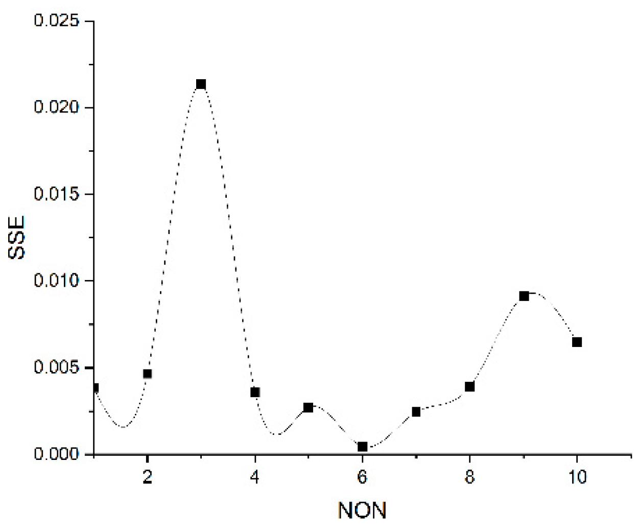 Applsci 12 10953 g009 Applsci 12 10953 g009