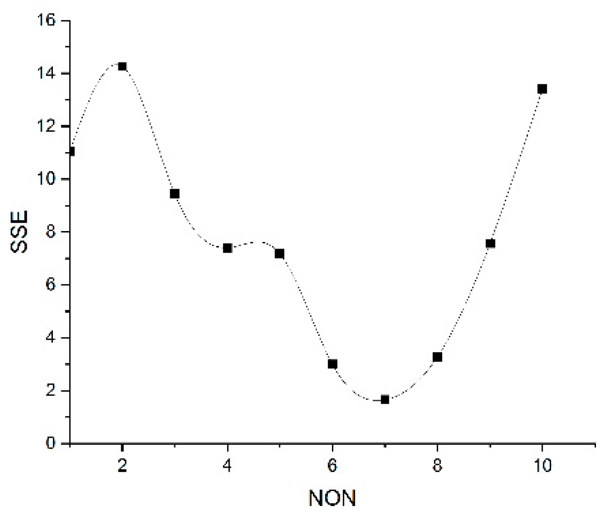 Applsci 12 10953 g013 Applsci 12 10953 g013