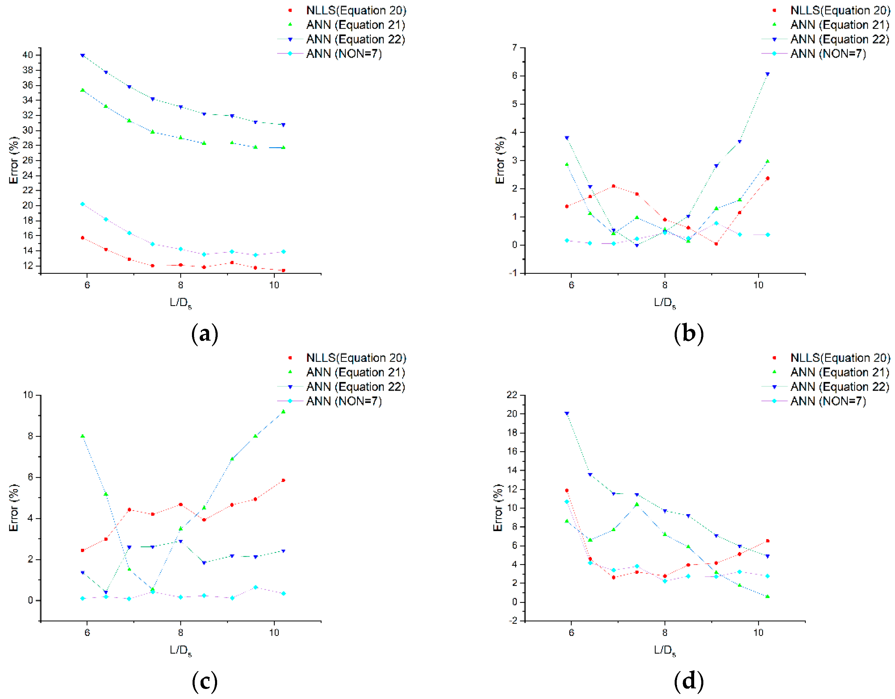 Applsci 12 10953 g015 Applsci 12 10953 g015