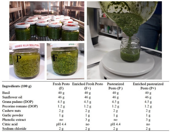 Applied Sciences Free Full Text Functional and Sustainable