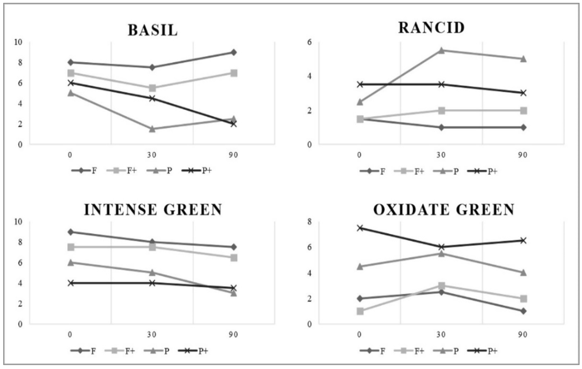Applsci 12 10965 g006 Applsci 12 10965 g006