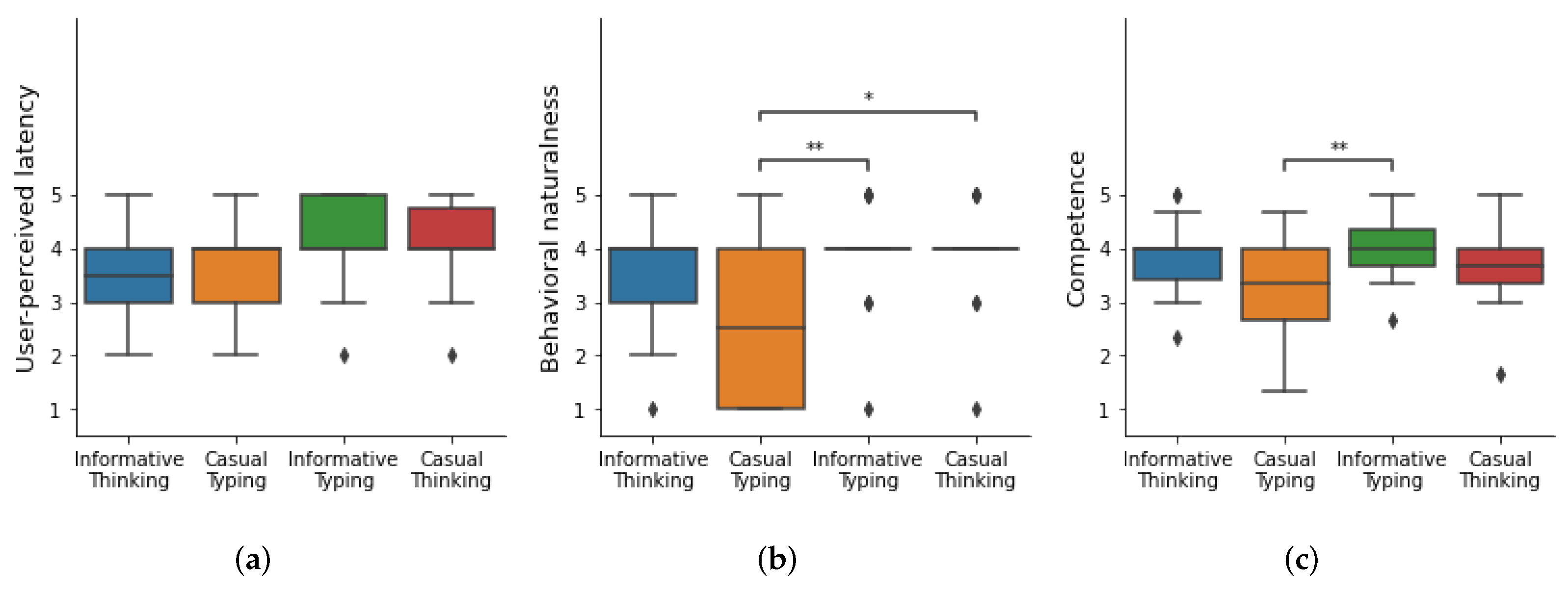 Applsci 12 10972 g005
