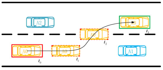 Applied Sciences | Free Full-Text | Lane-Changing Strategy Based