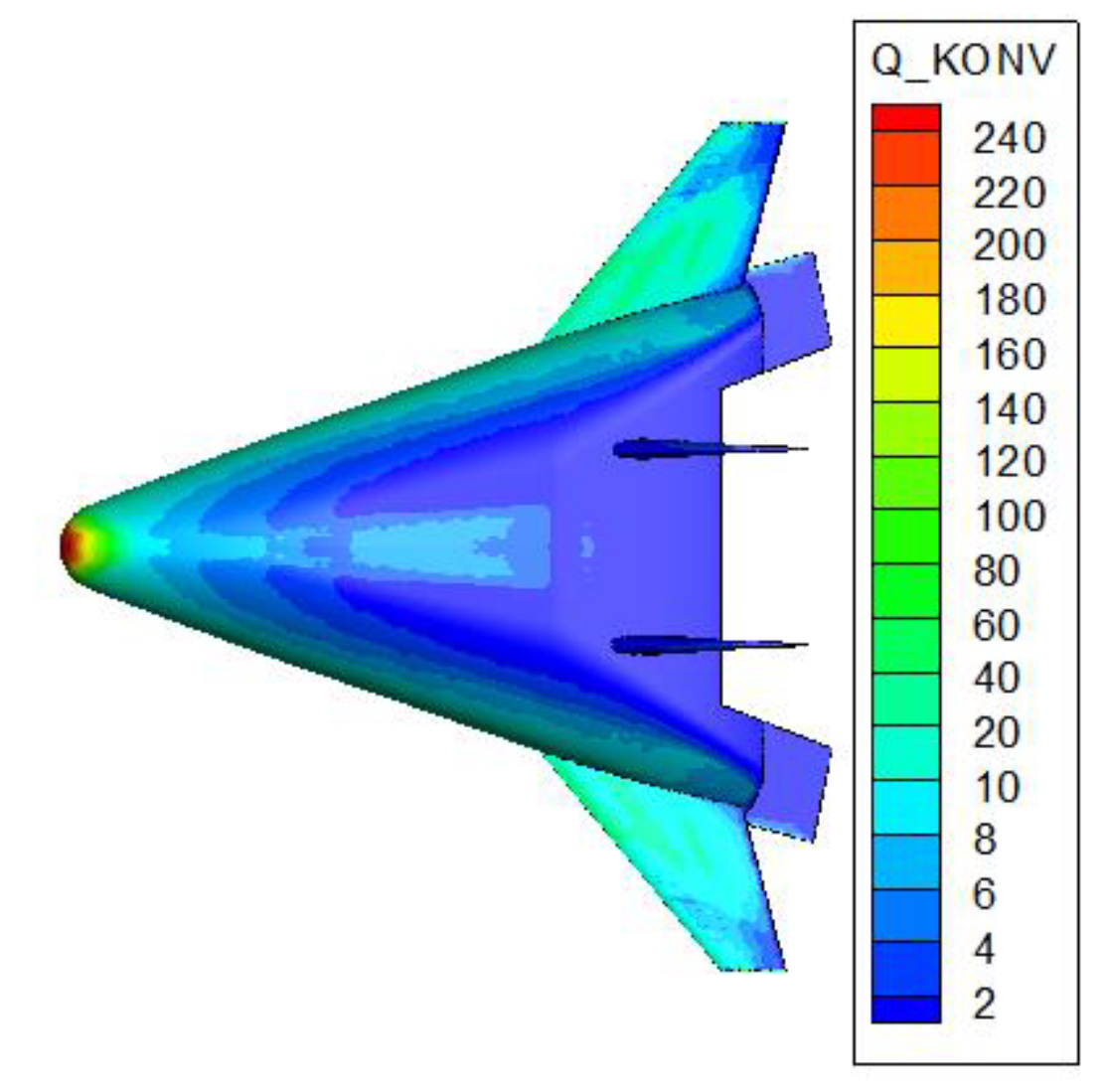 All About the Heat Flux Equation, System Analysis Blog