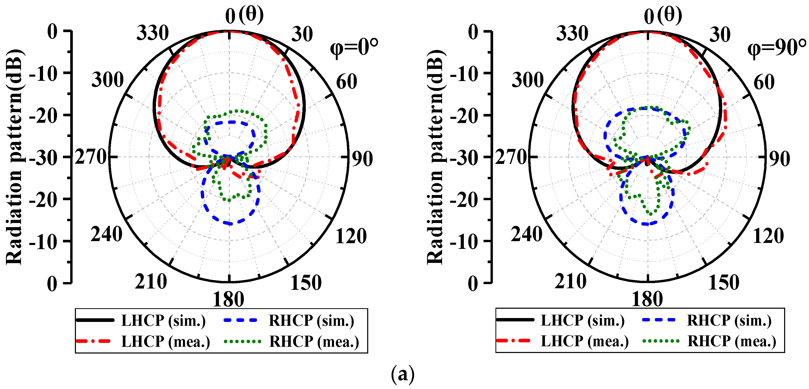 Applied Sciences | Free Full-Text | Wideband Circularly Polarized ...