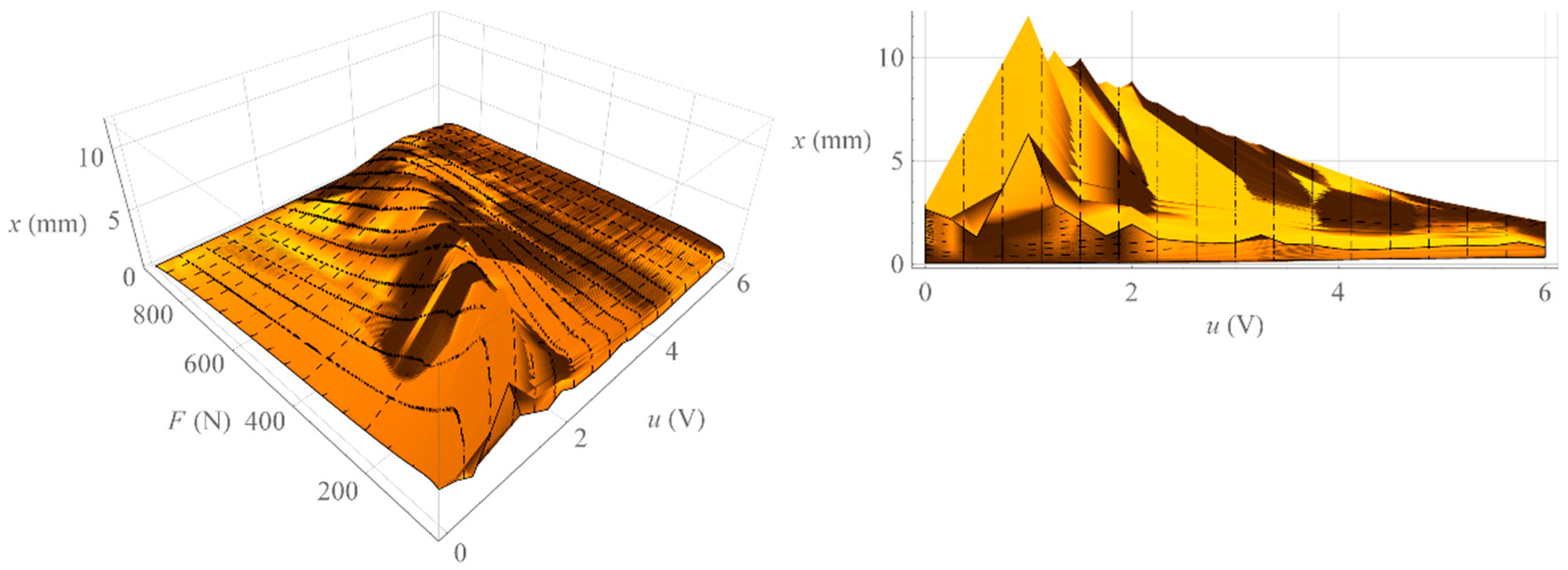 Applsci 12 11024 g006 Applsci 12 11024 g006