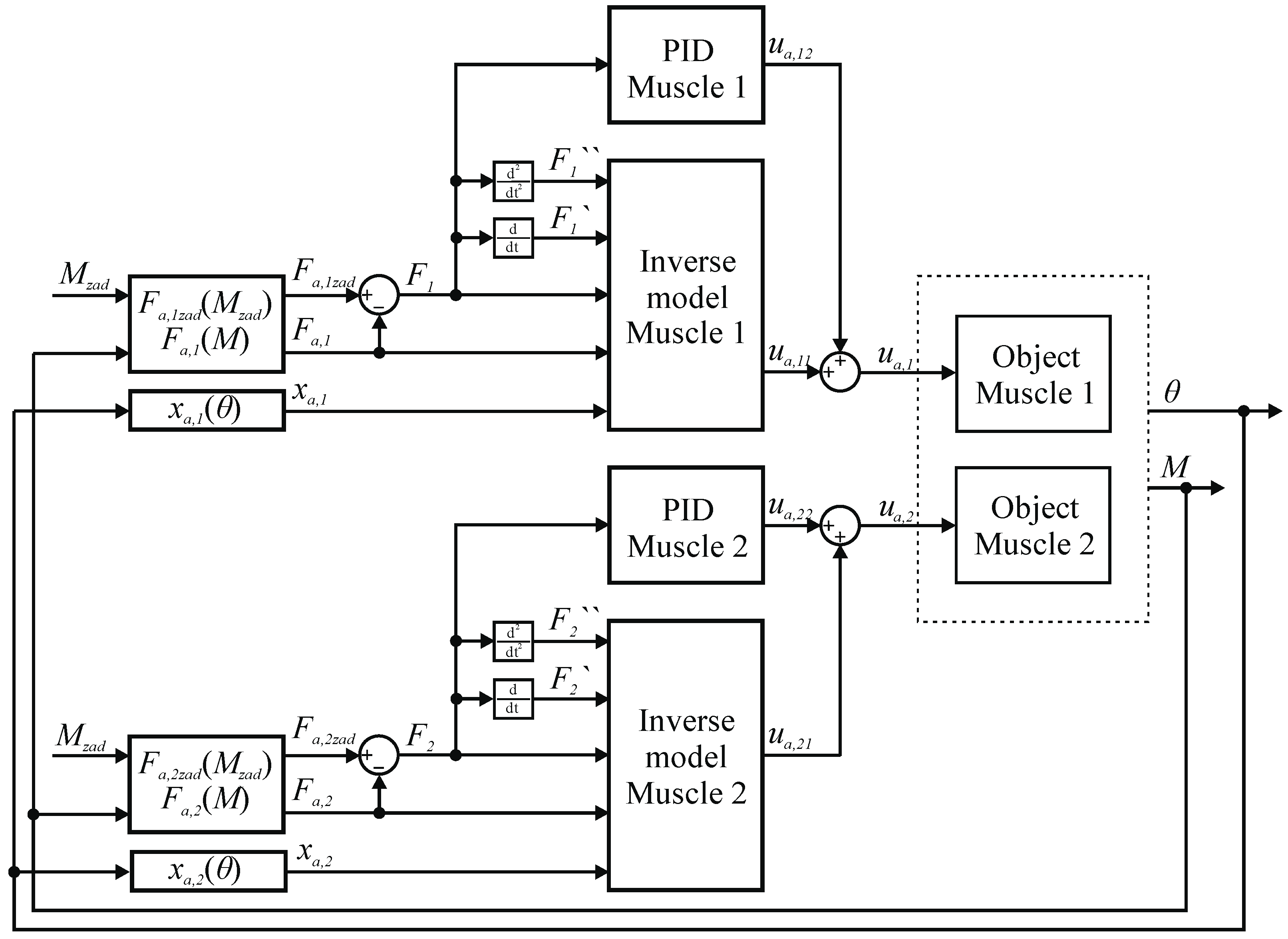 Applsci 12 11024 g021 Applsci 12 11024 g021