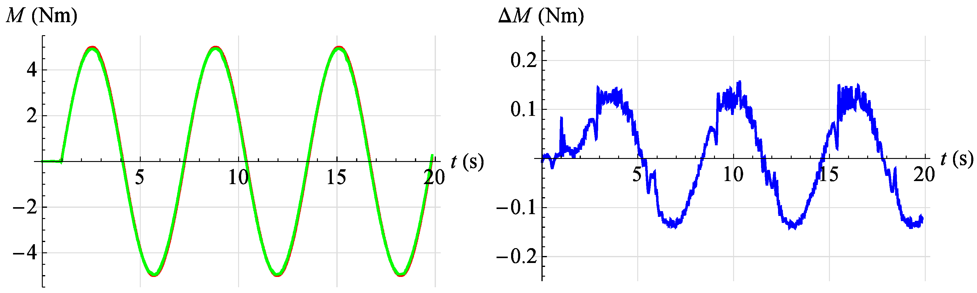Applsci 12 11024 g022 Applsci 12 11024 g022