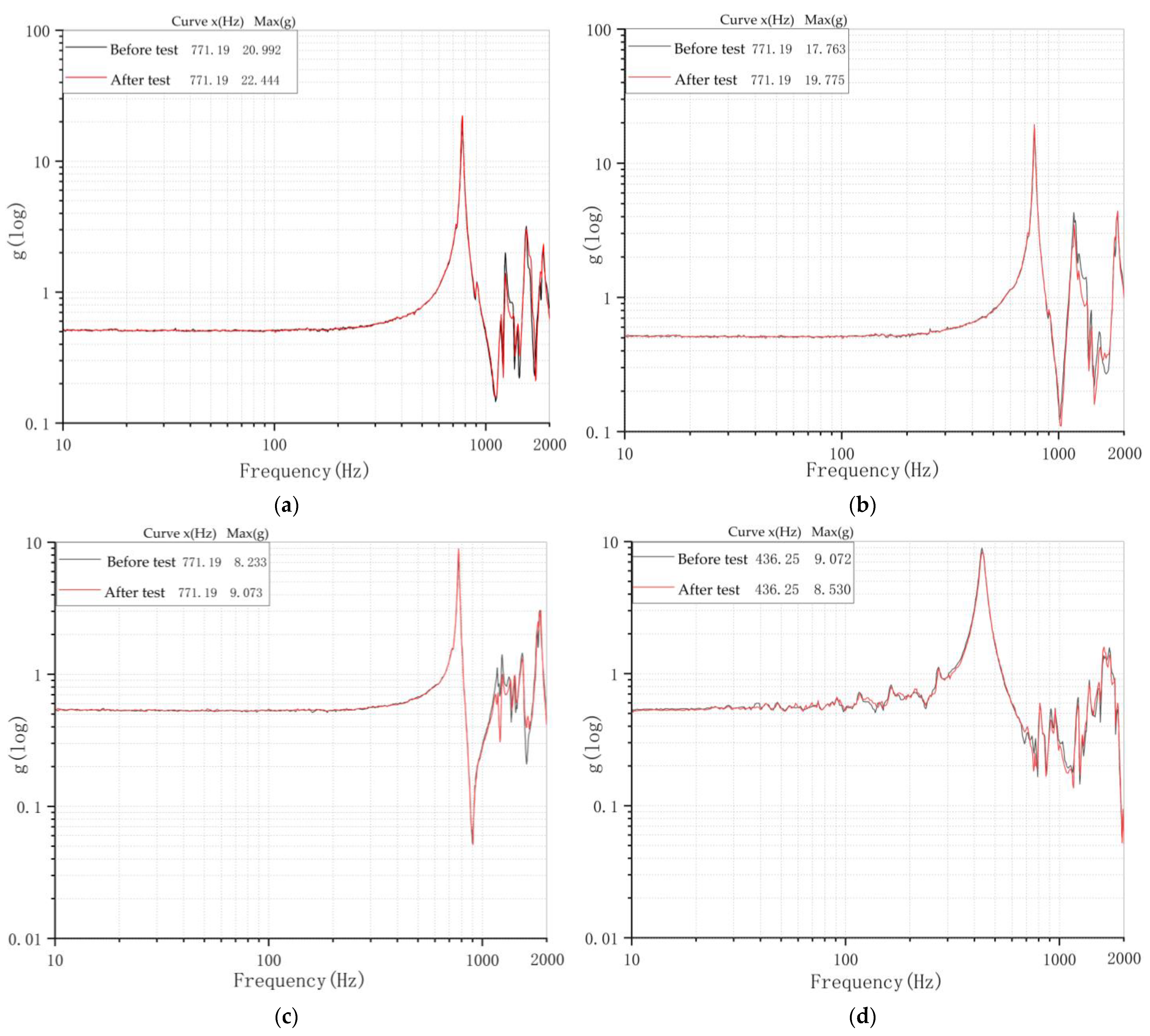 Applsci 12 11025 g010a