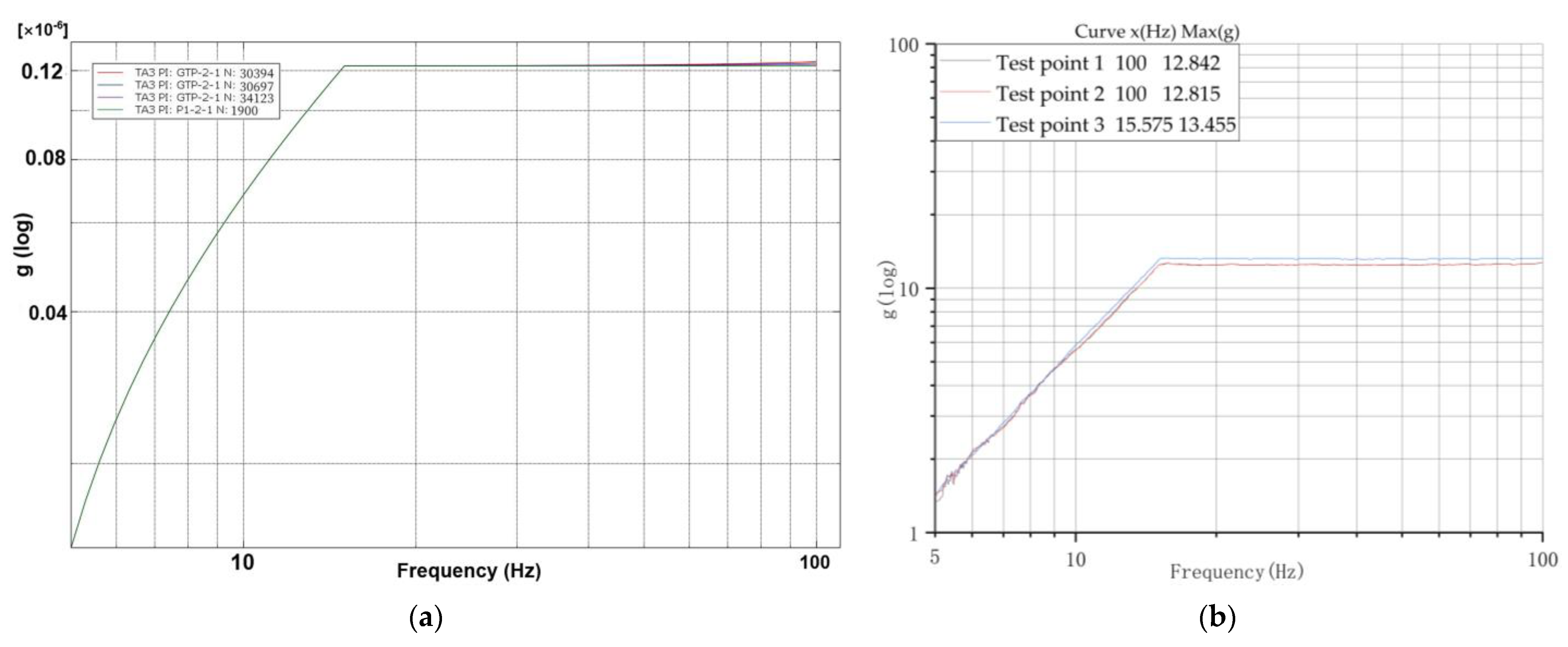 Applsci 12 11025 g011a