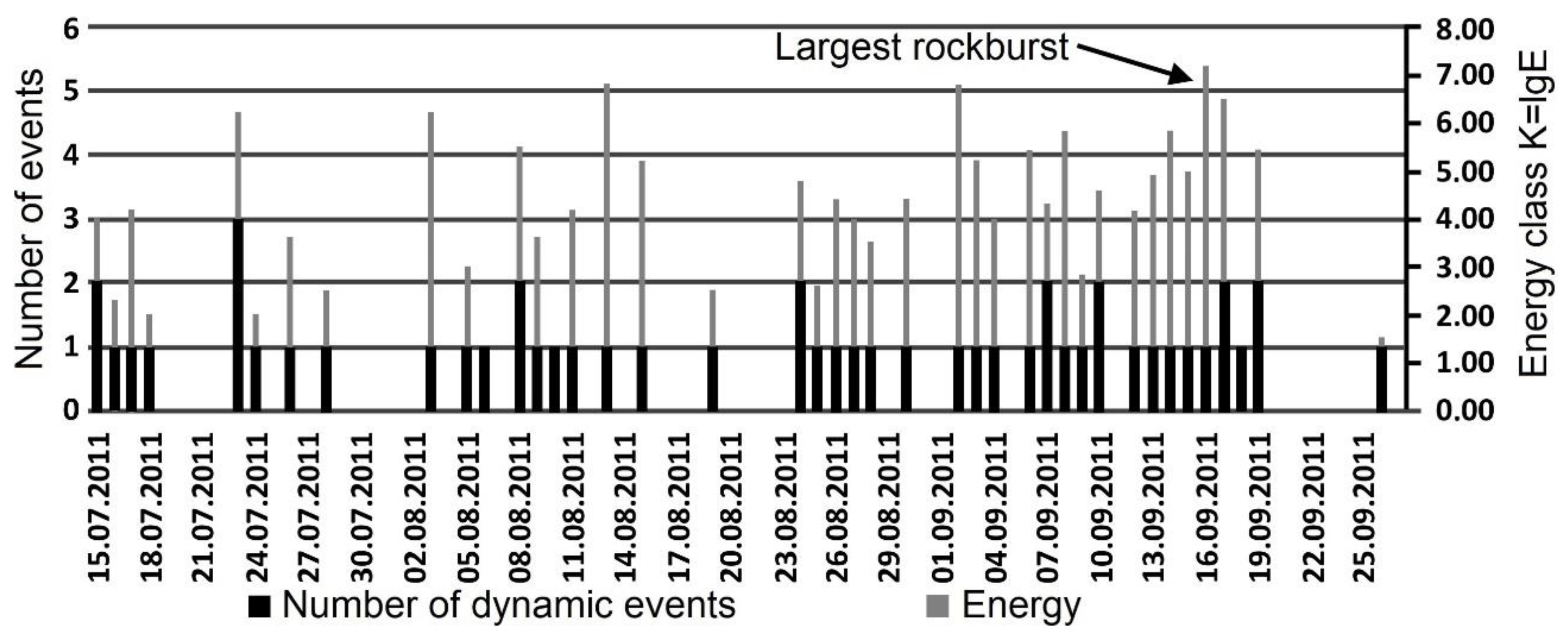 Applsci 12 11028 g003