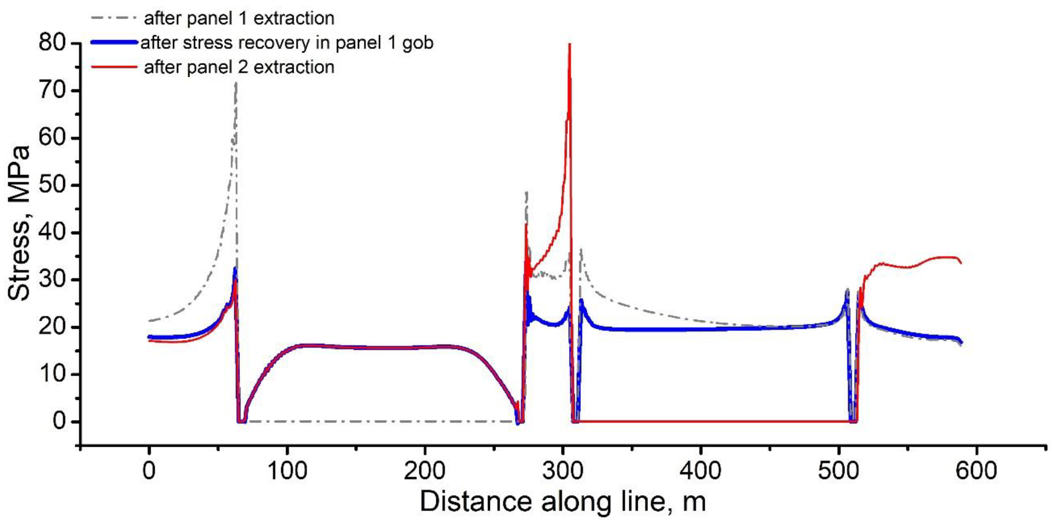 Applsci 12 11028 g008