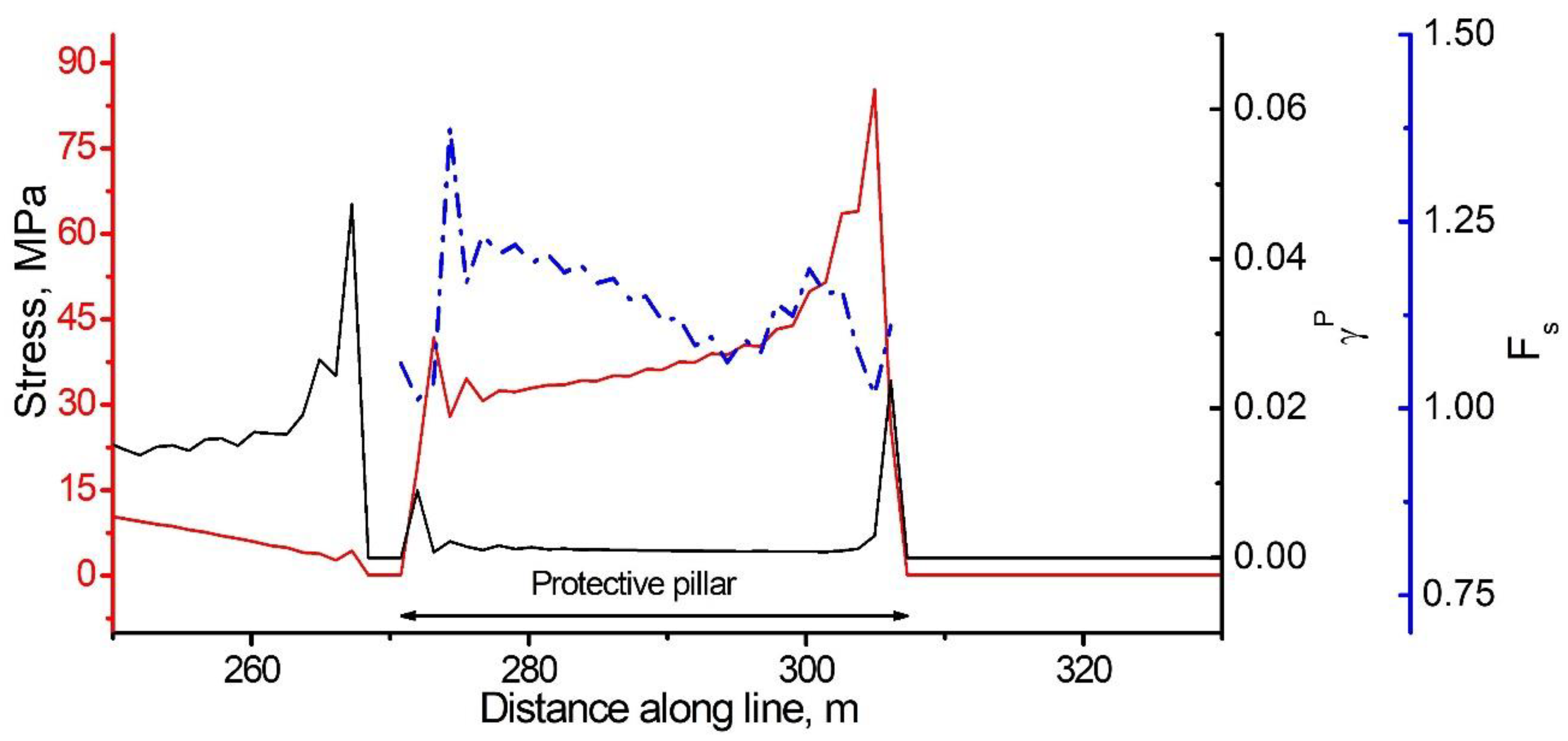 Applsci 12 11028 g009