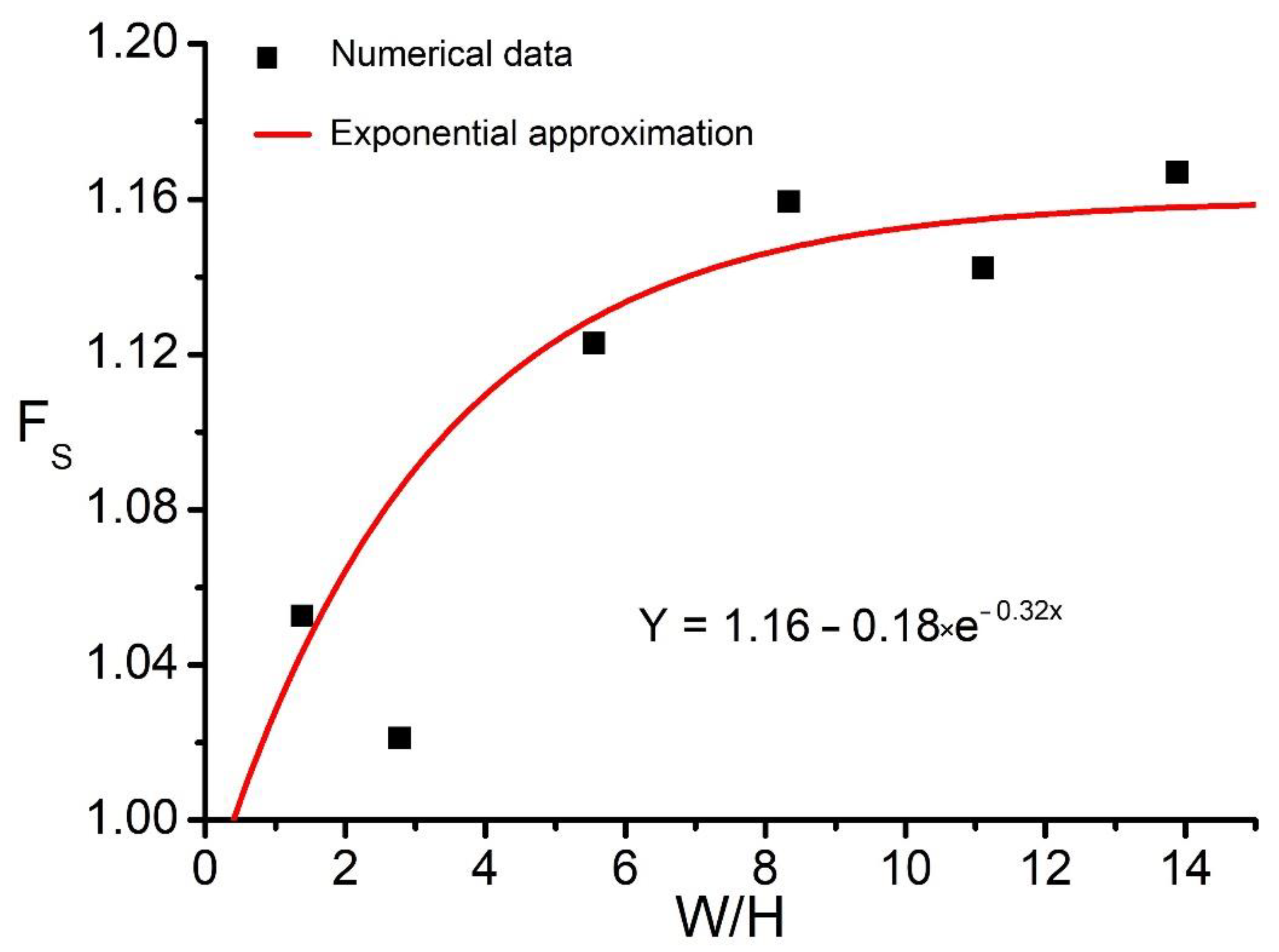 Applsci 12 11028 g010
