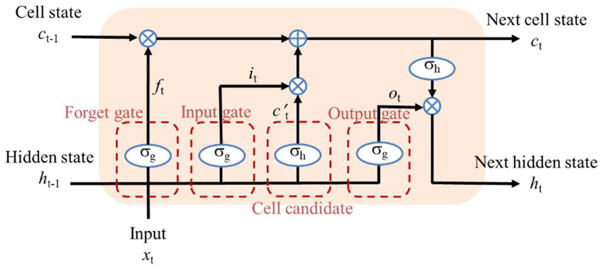 Applsci 12 11031 g004 Applsci 12 11031 g004