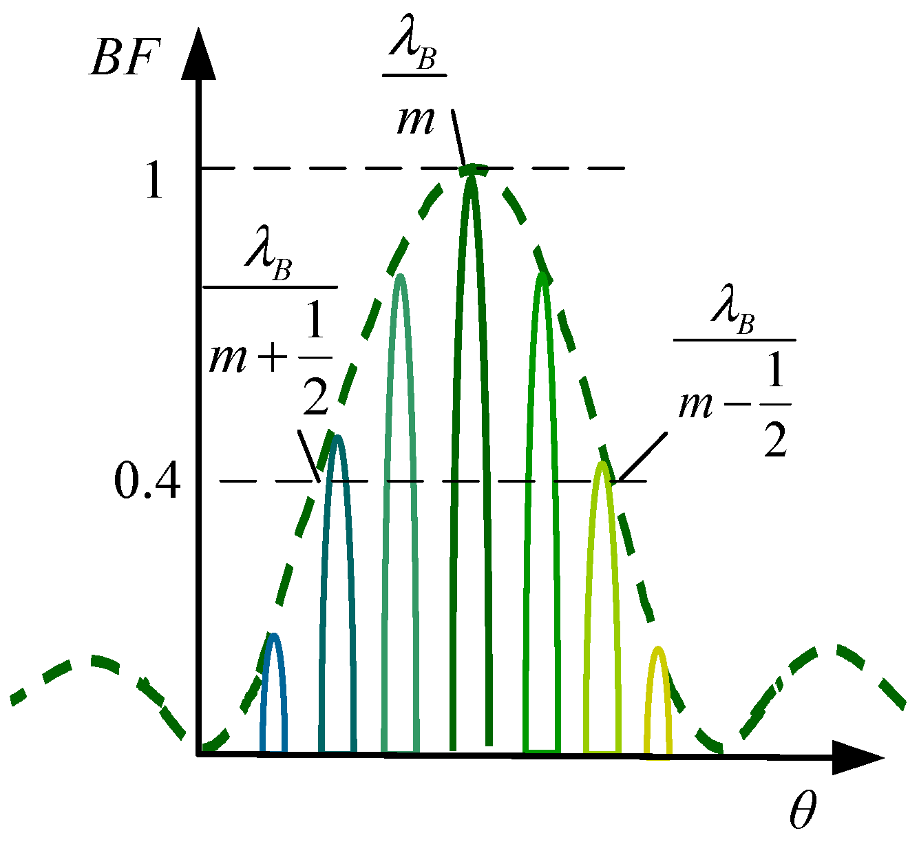 Applsci 12 11042 g002